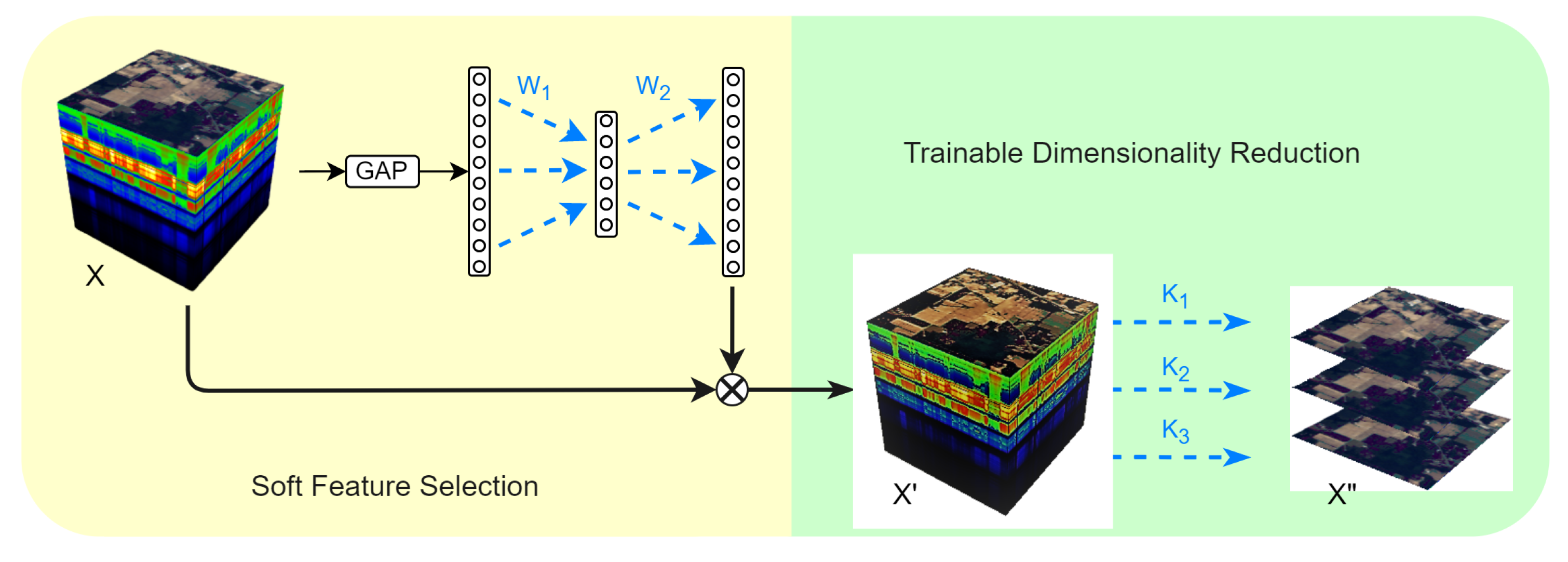 Remotesensing 14 04982 g003 Remotesensing 14 04982 g003