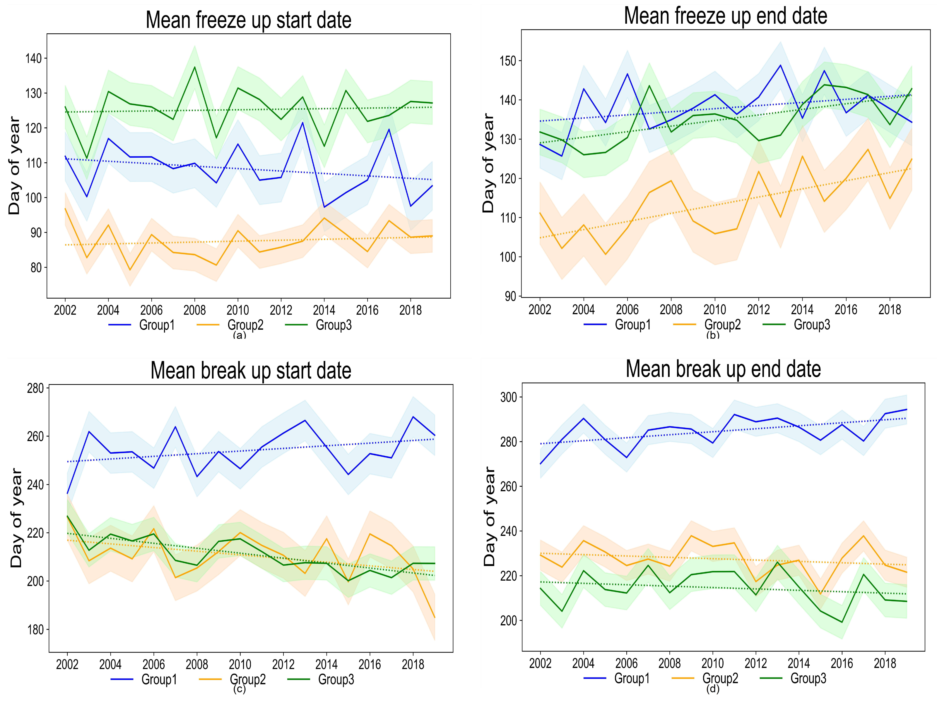 Remotesensing 14 04992 g005