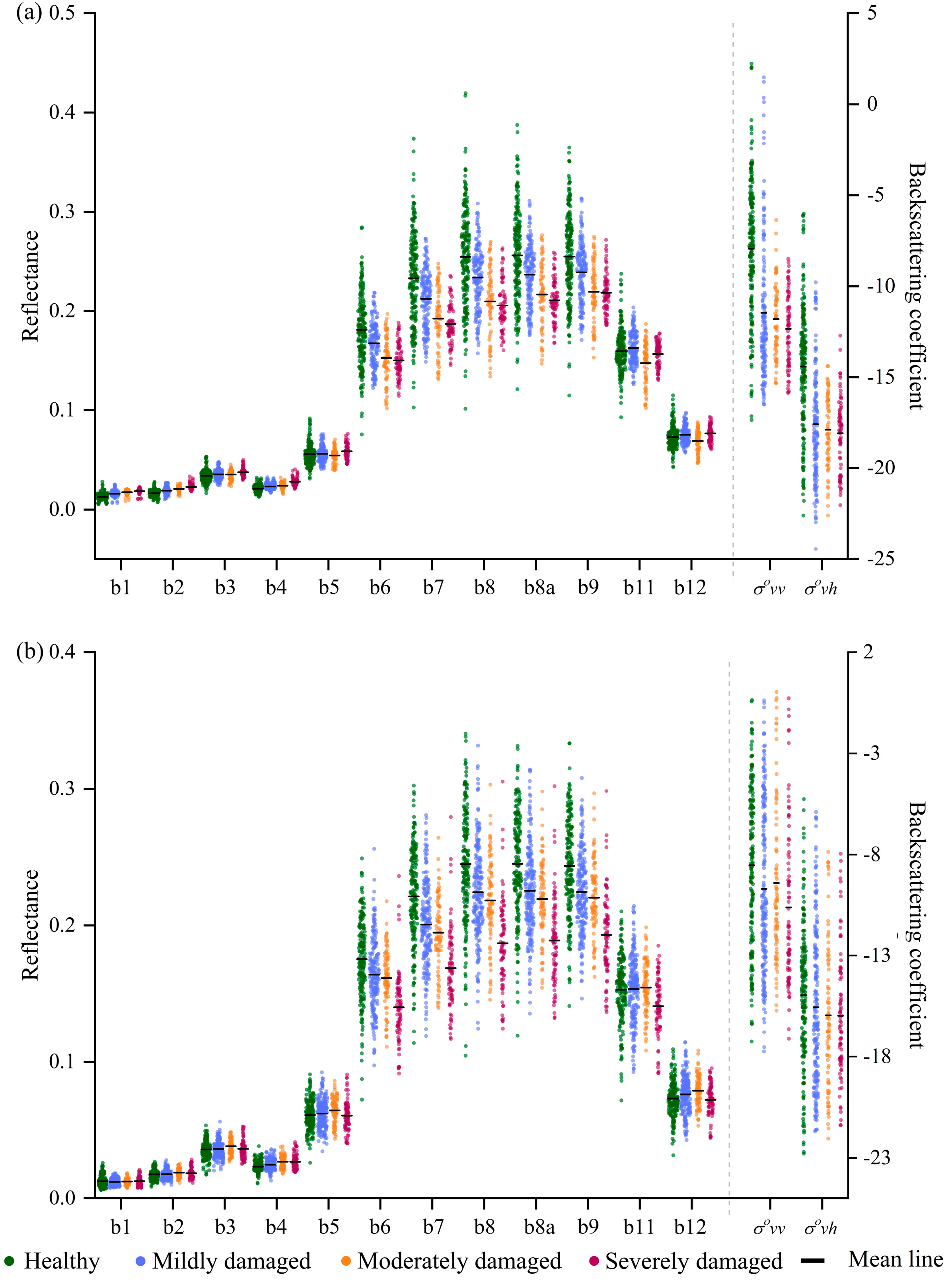 Remotesensing 14 05012 g003 Remotesensing 14 05012 g003