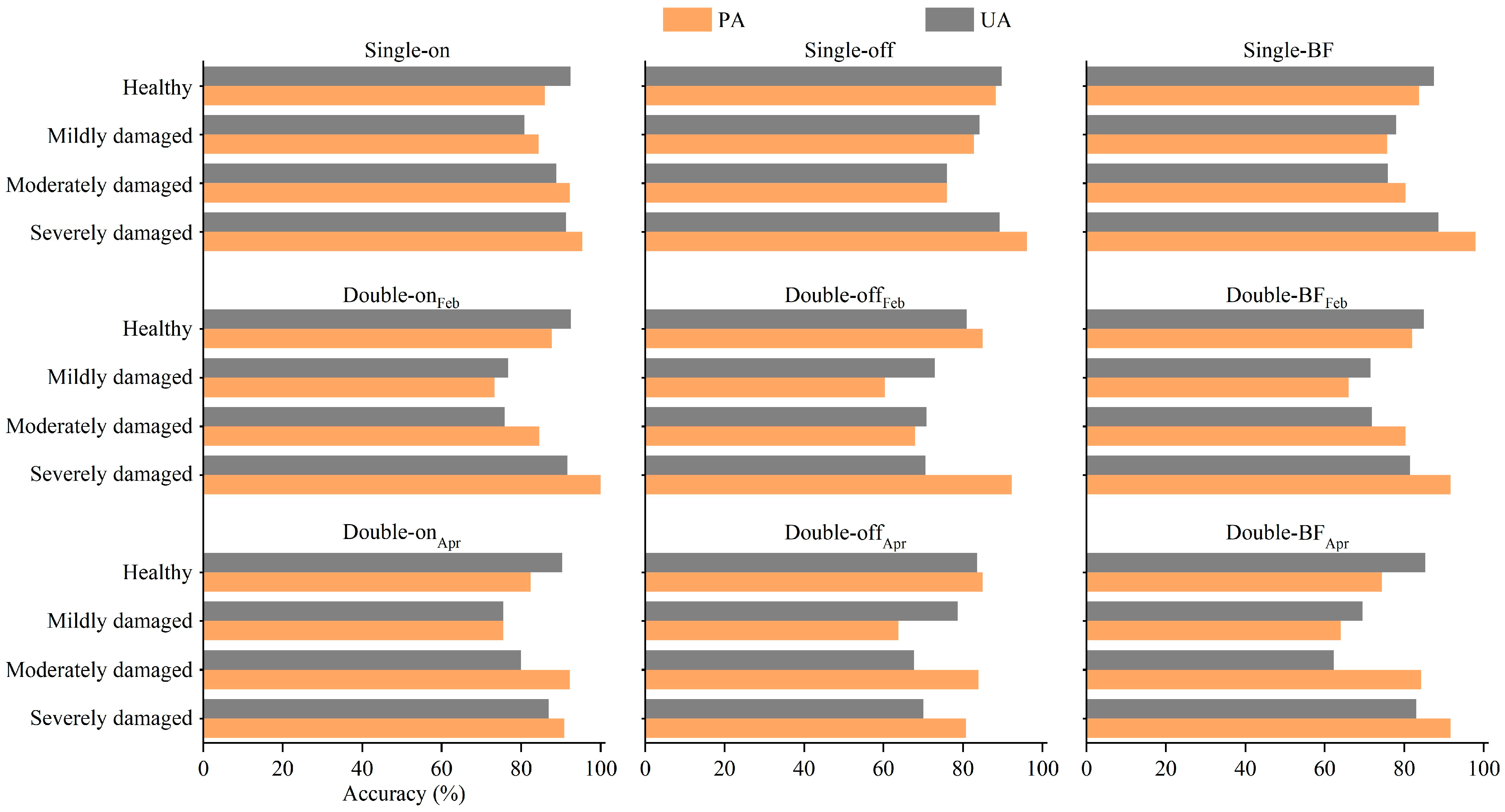 Remotesensing 14 05012 g005 Remotesensing 14 05012 g005