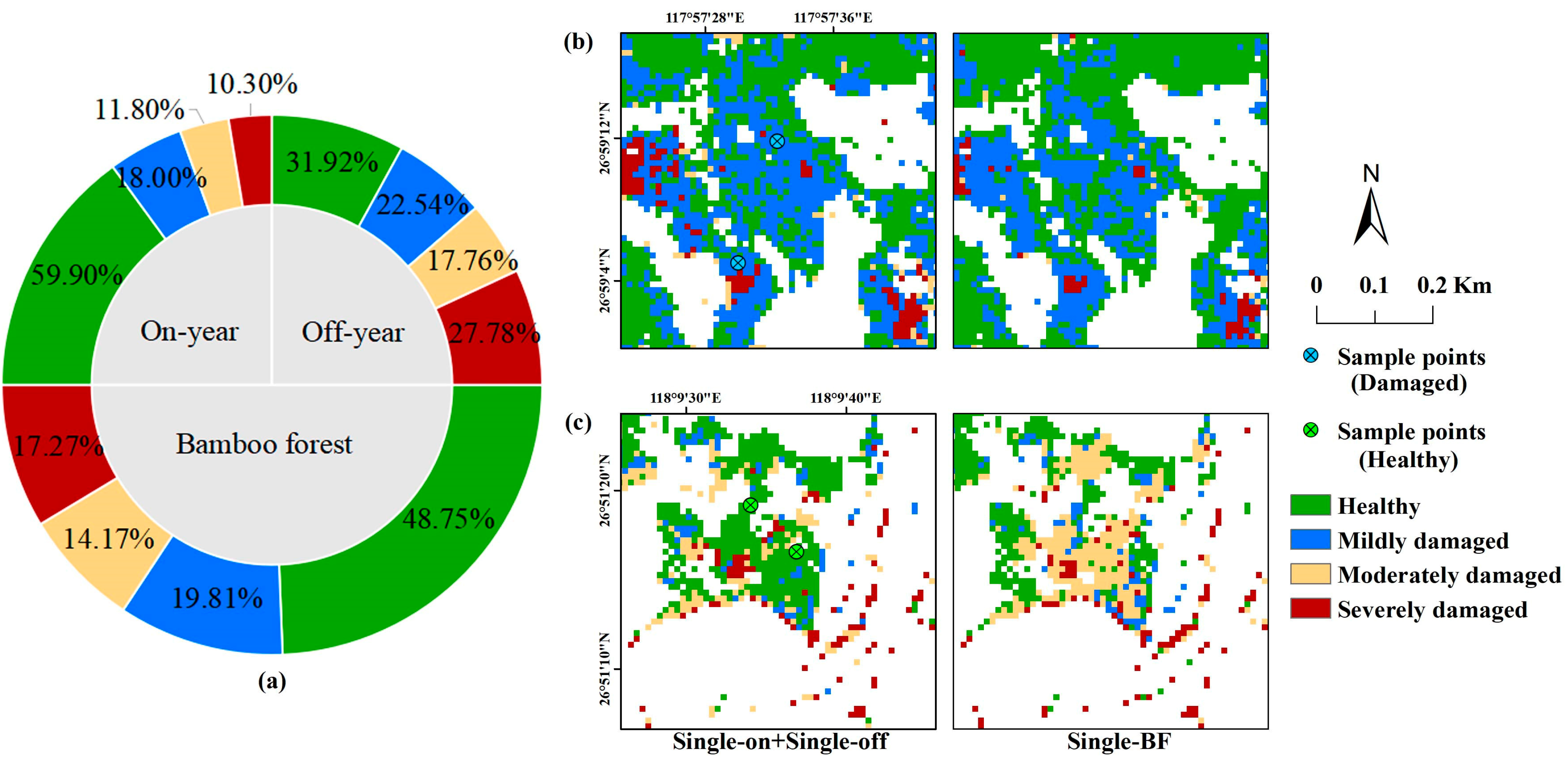 Remotesensing 14 05012 g012 Remotesensing 14 05012 g012