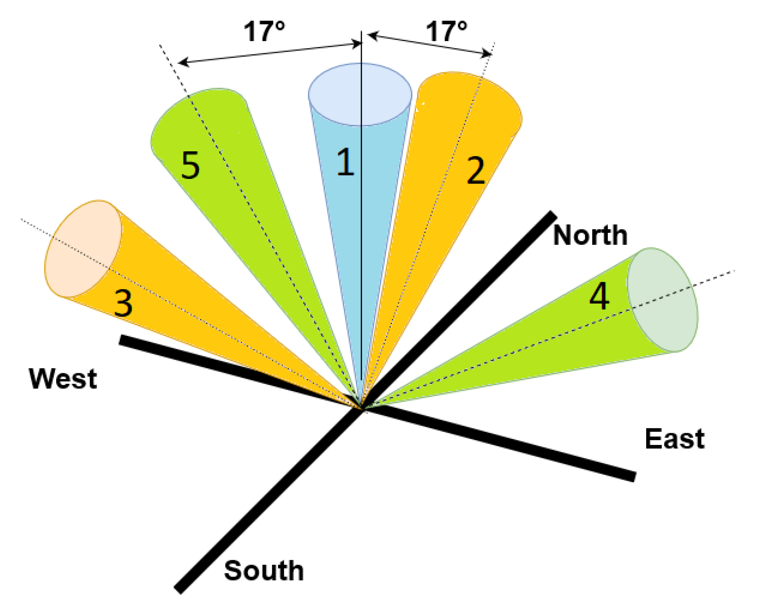 Remotesensing 14 05023 g002