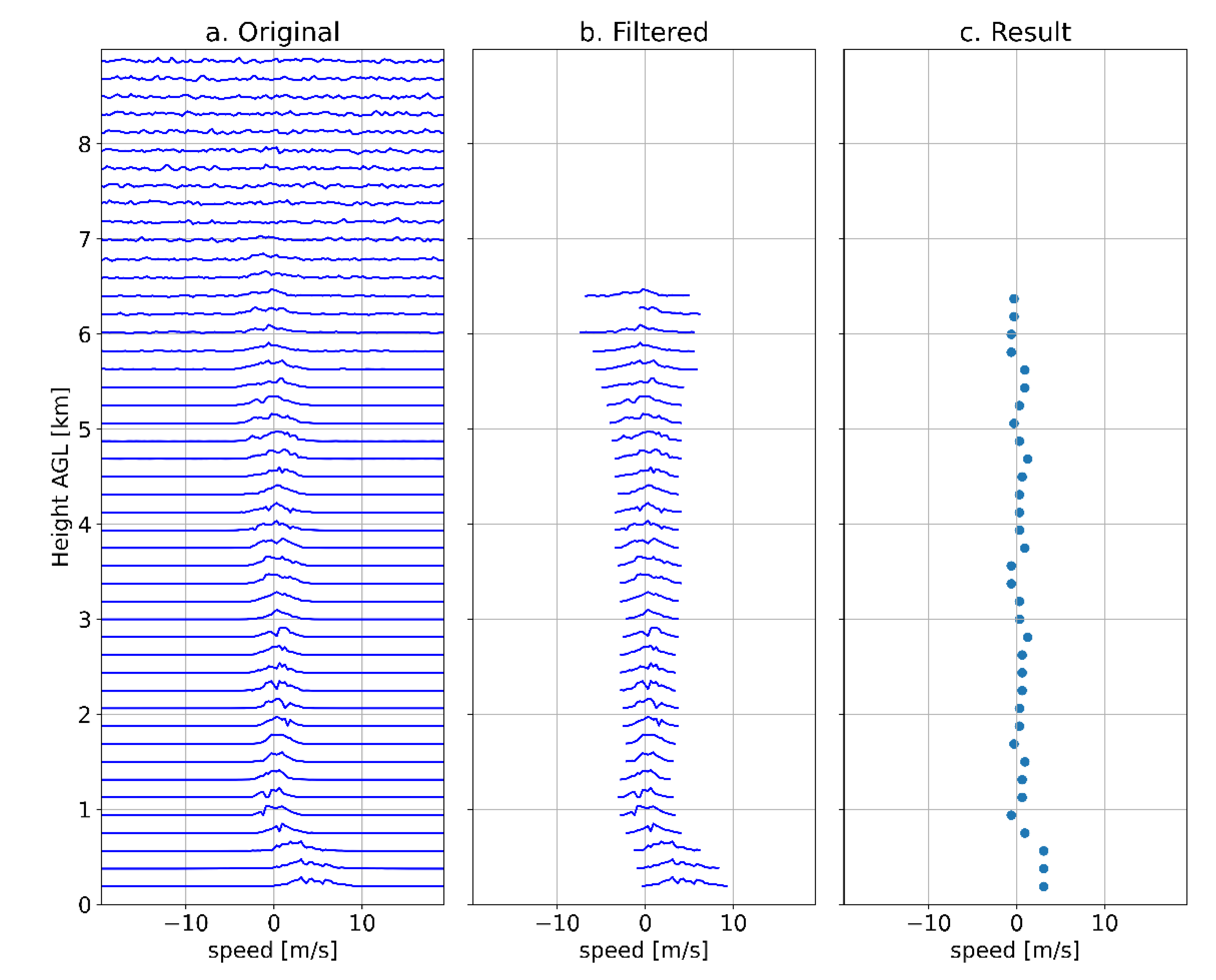 Remotesensing 14 05023 g005