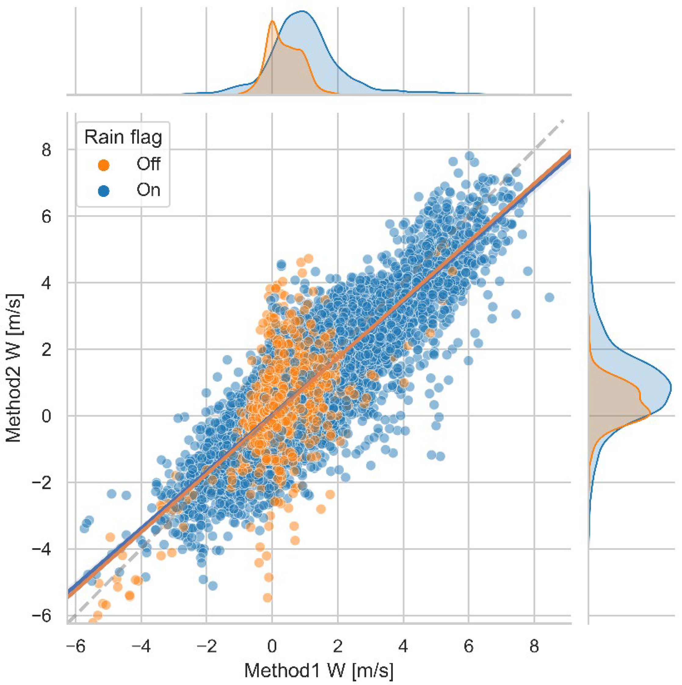 Remotesensing 14 05023 g007