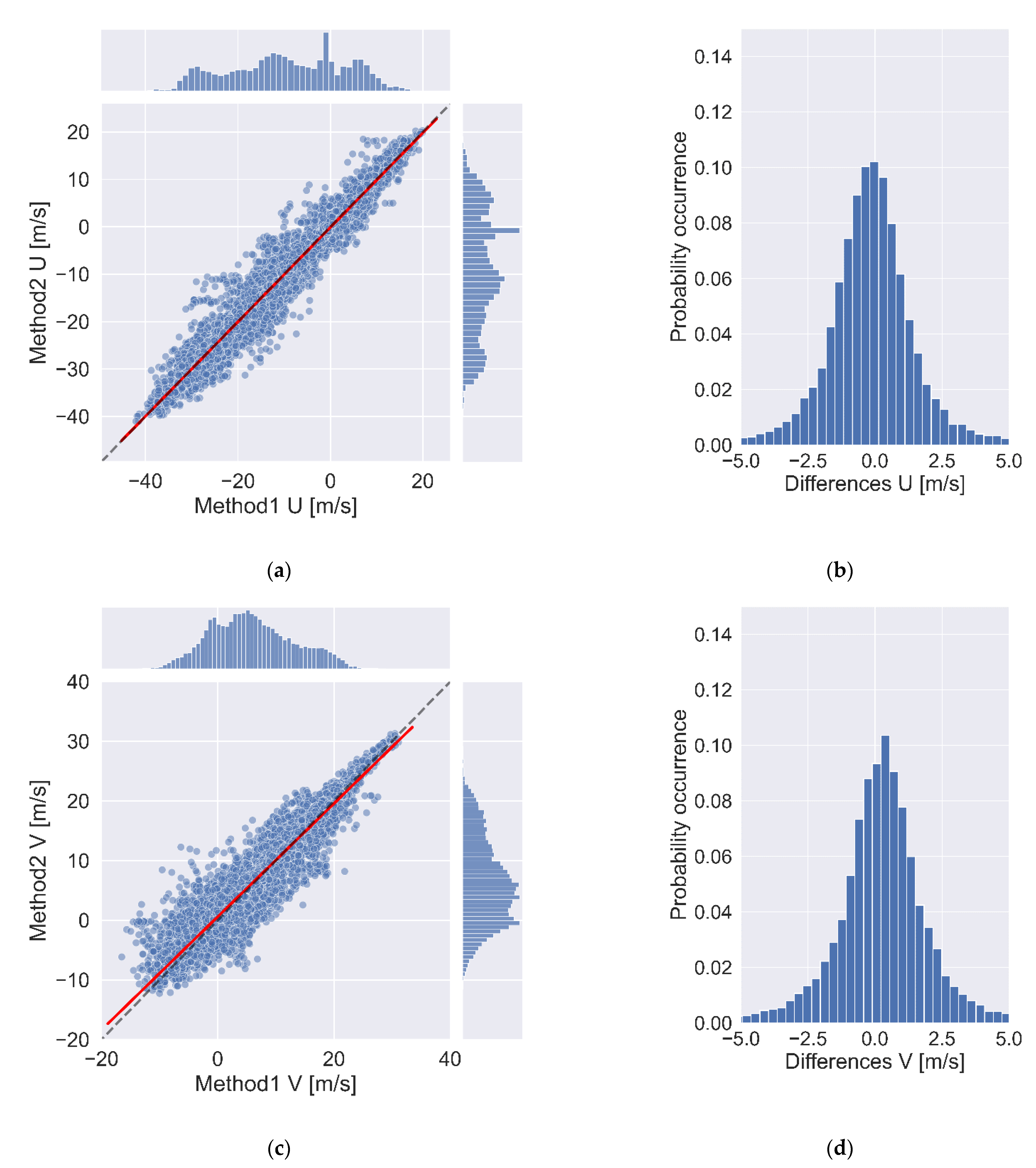 Remotesensing 14 05023 g008