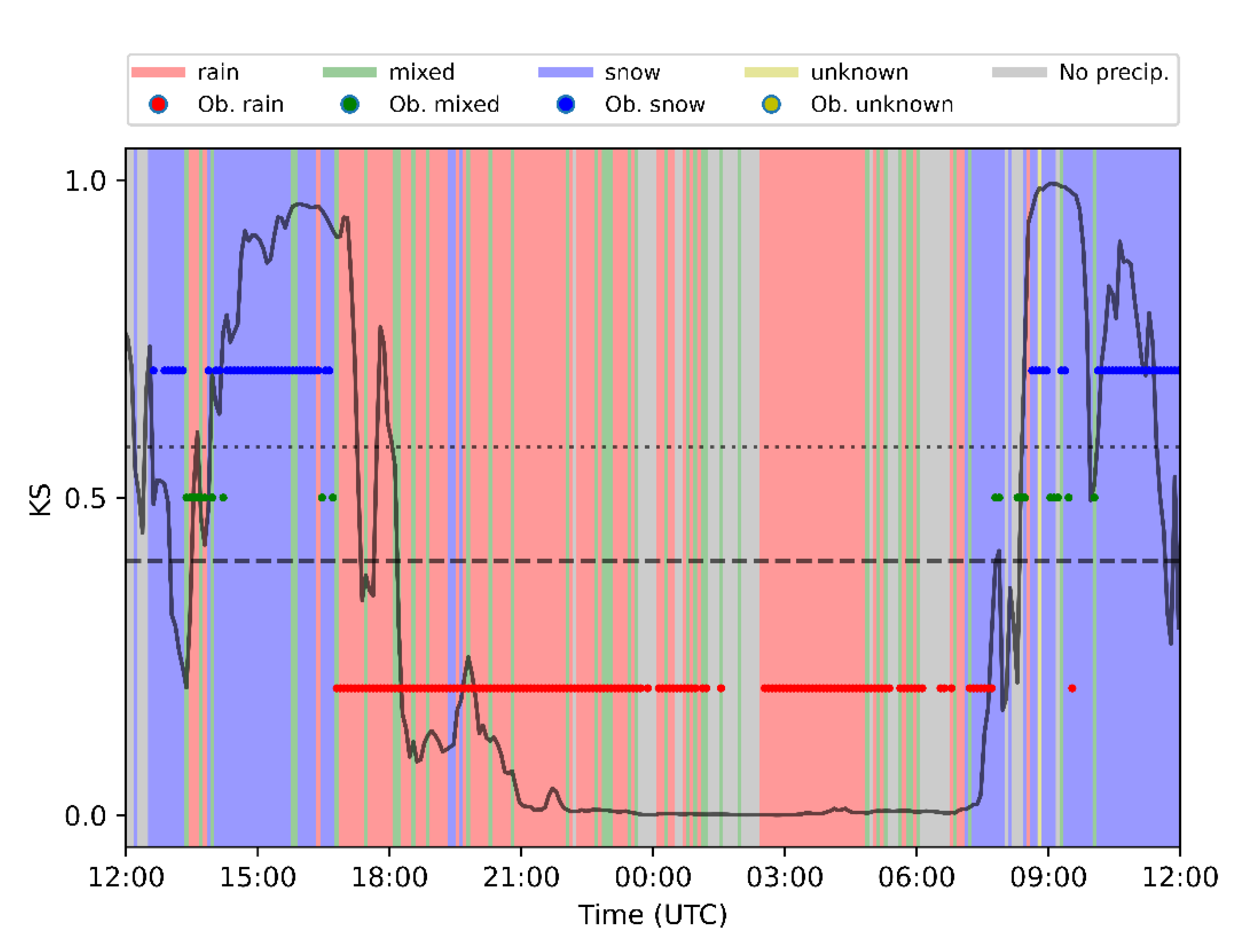 Remotesensing 14 05023 g010