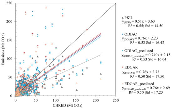 Remote Sensing | Free Full-Text | Evaluating Anthropogenic CO2 Bottom ...