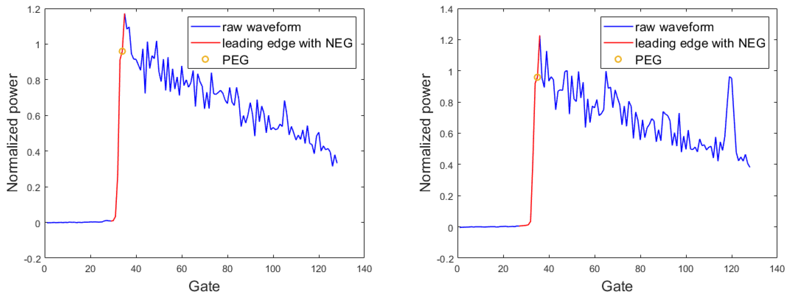 Remotesensing 14 05026 g005 Remotesensing 14 05026 g005