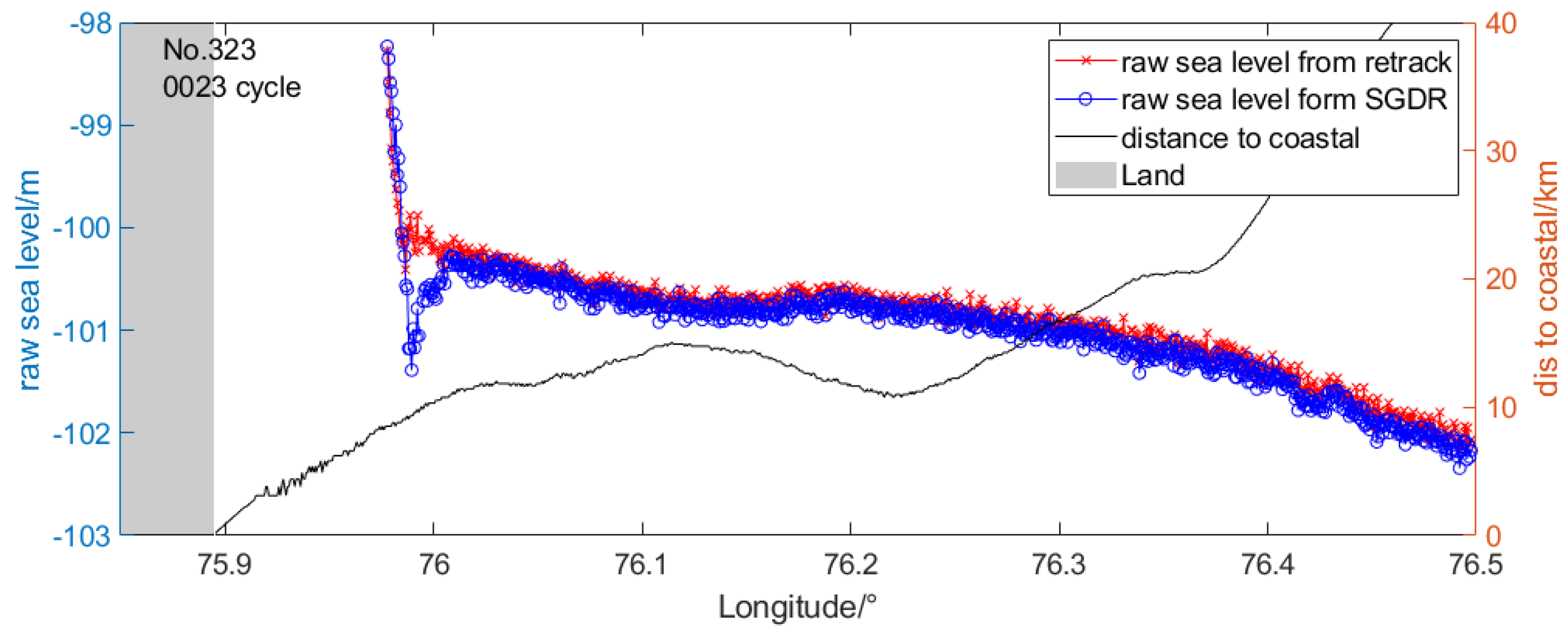 Remotesensing 14 05026 g012b Remotesensing 14 05026 g012b