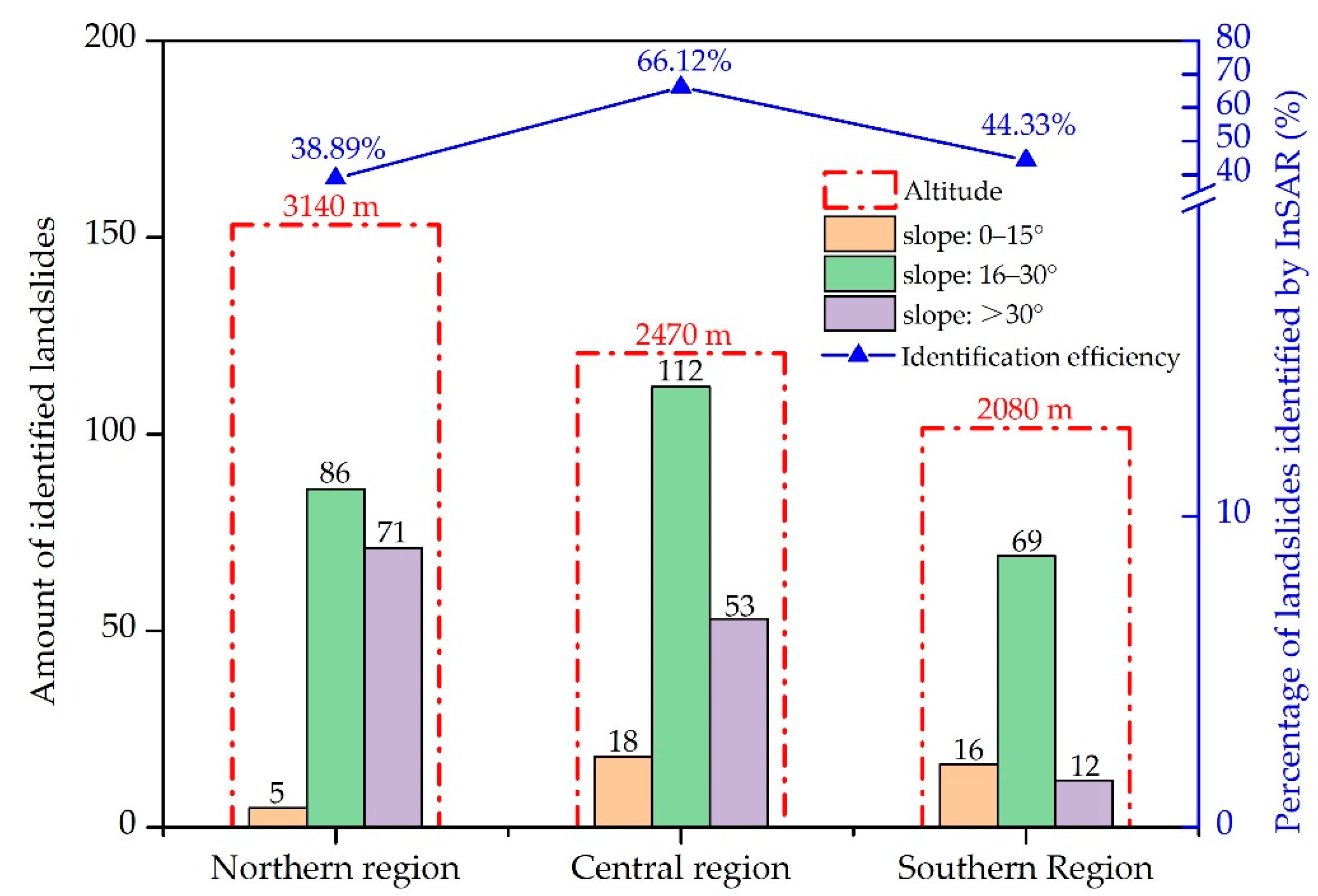 Remotesensing 14 05031 g007 Remotesensing 14 05031 g007