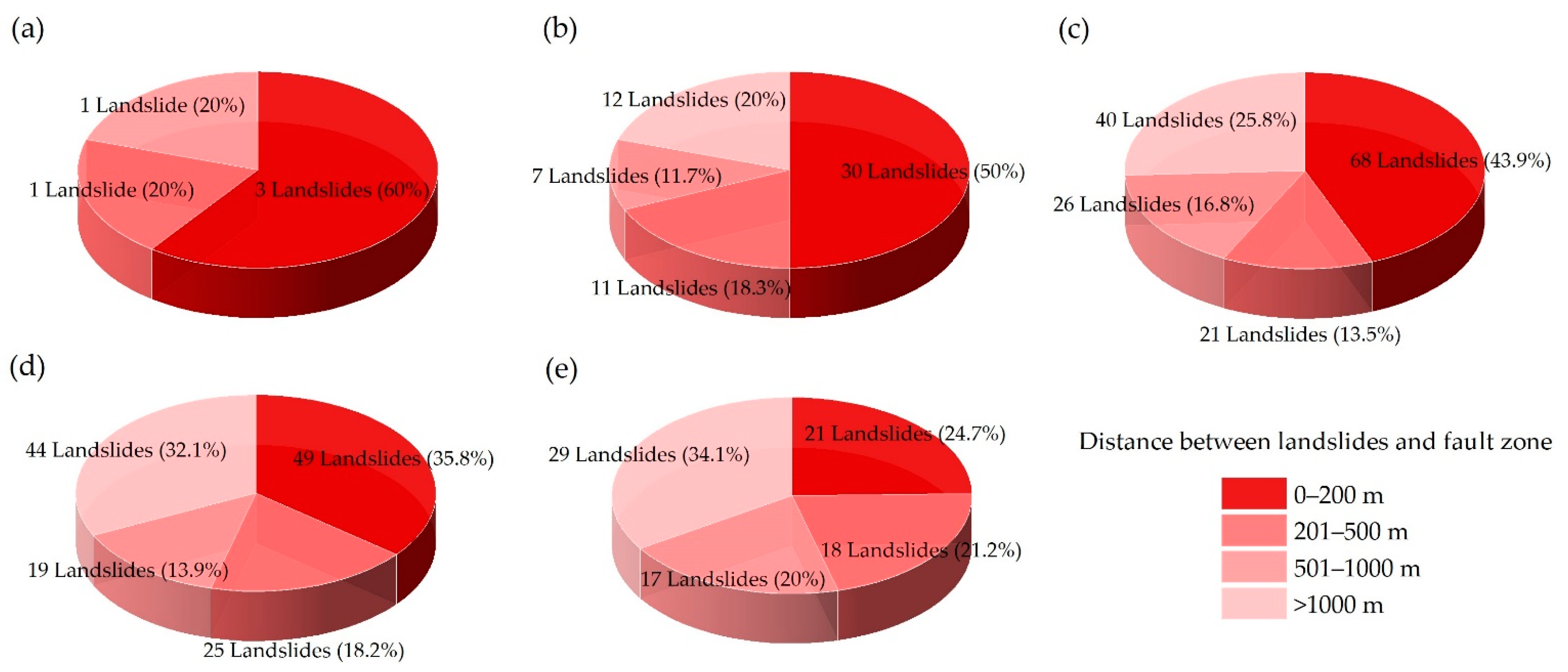 Remotesensing 14 05031 g018 Remotesensing 14 05031 g018