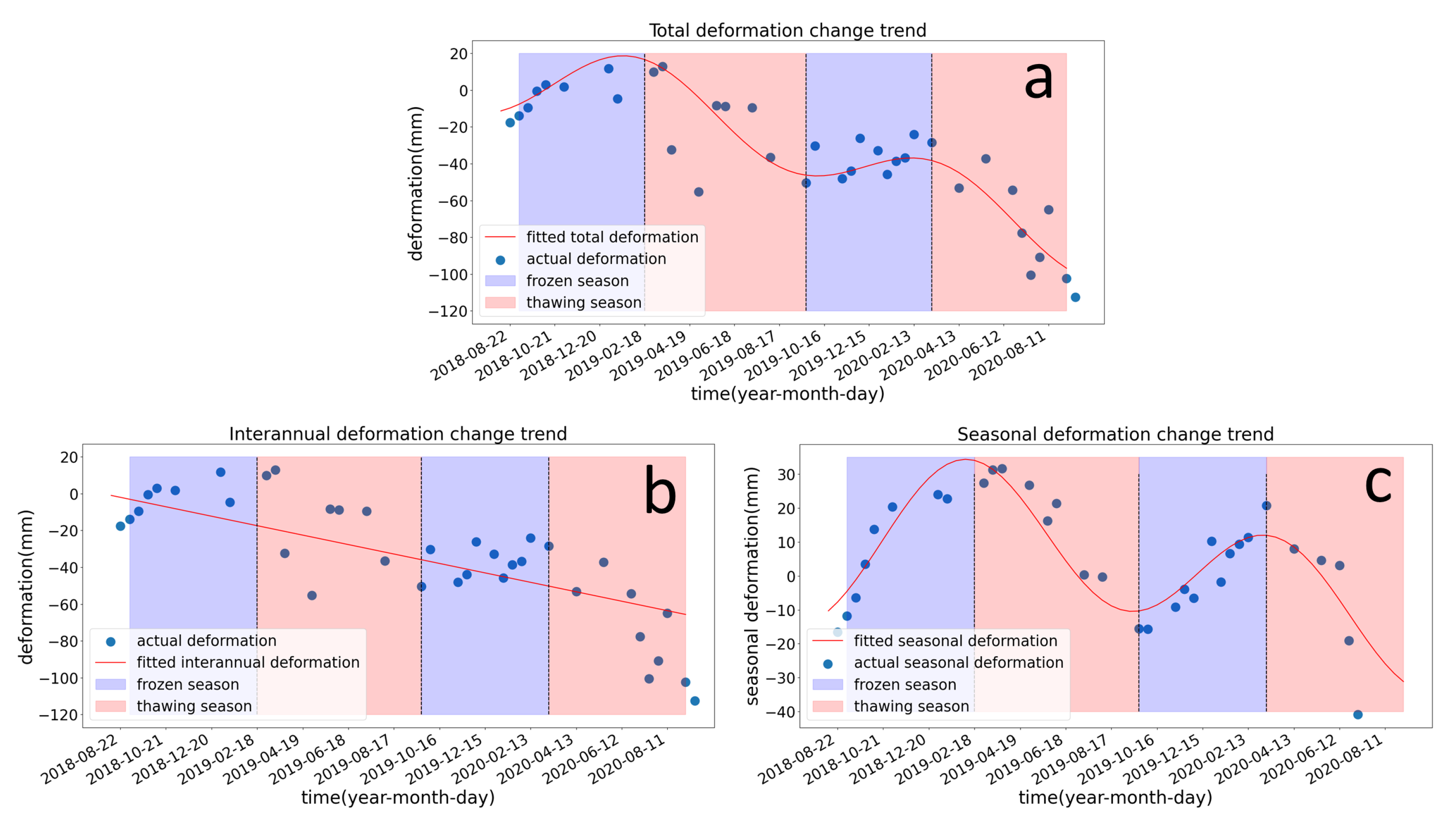 Remotesensing 14 05036 g006