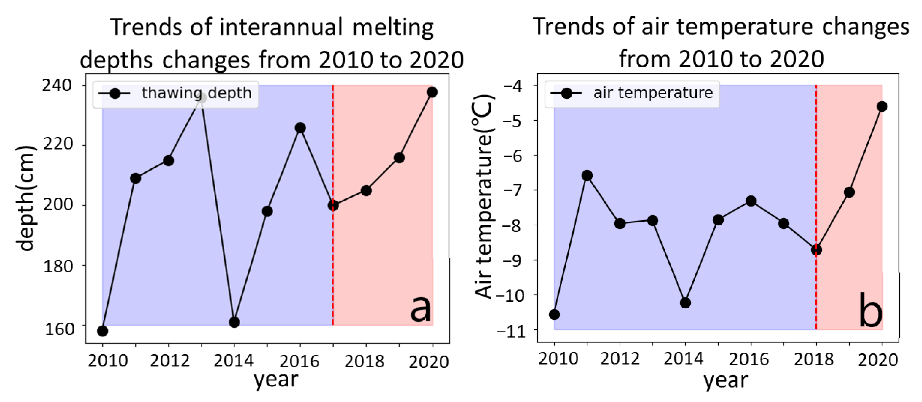 Remotesensing 14 05036 g007