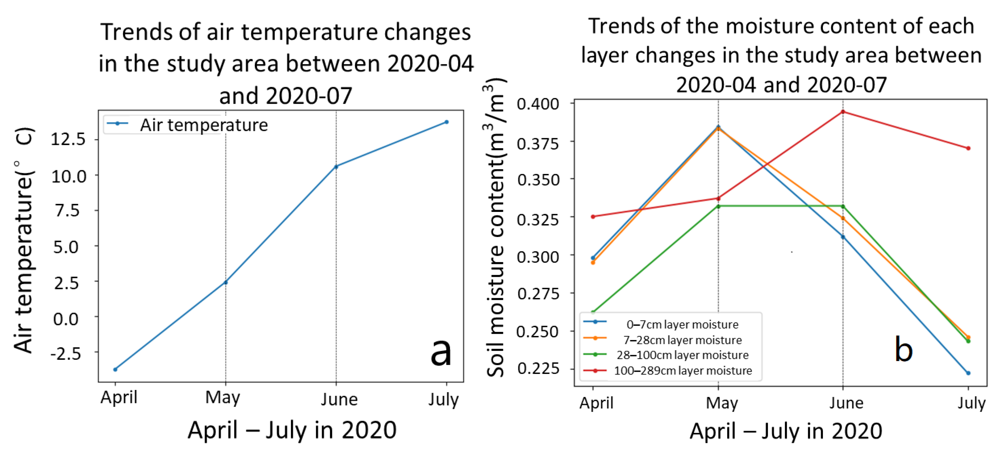 Remotesensing 14 05036 g008