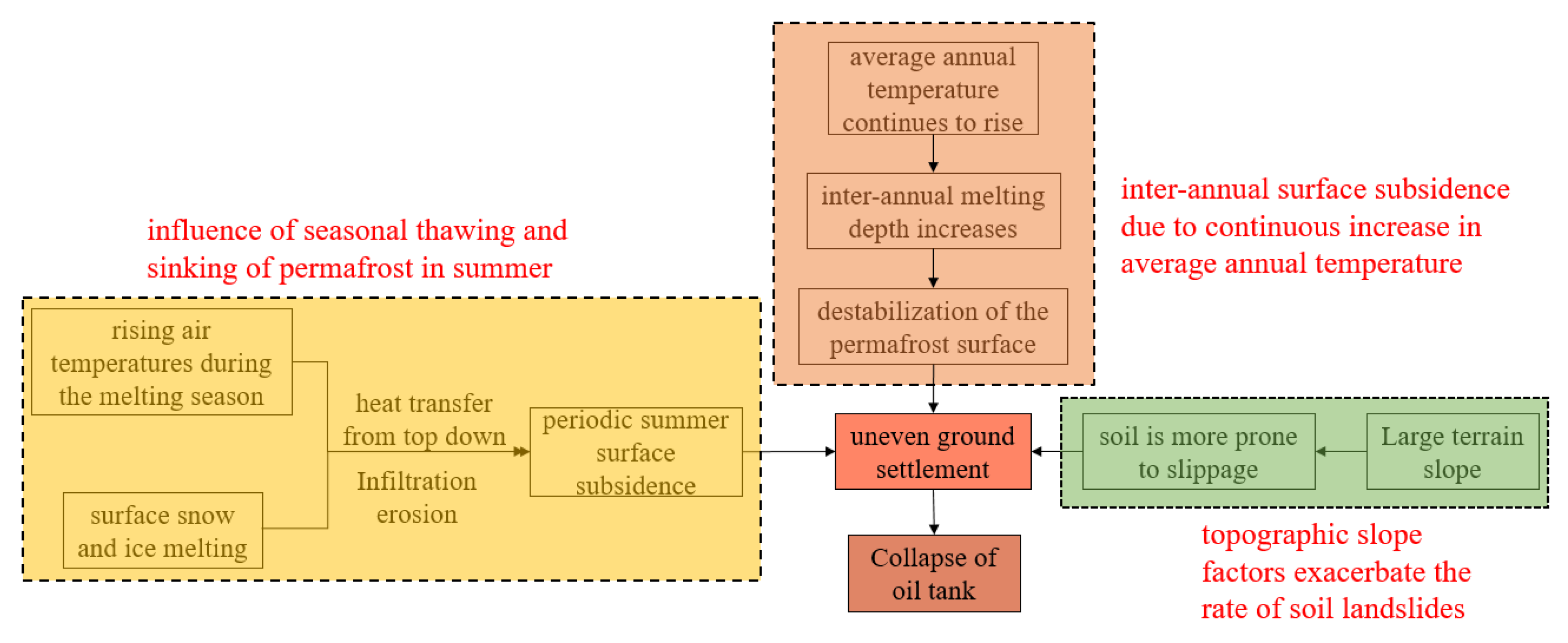 Remotesensing 14 05036 g011