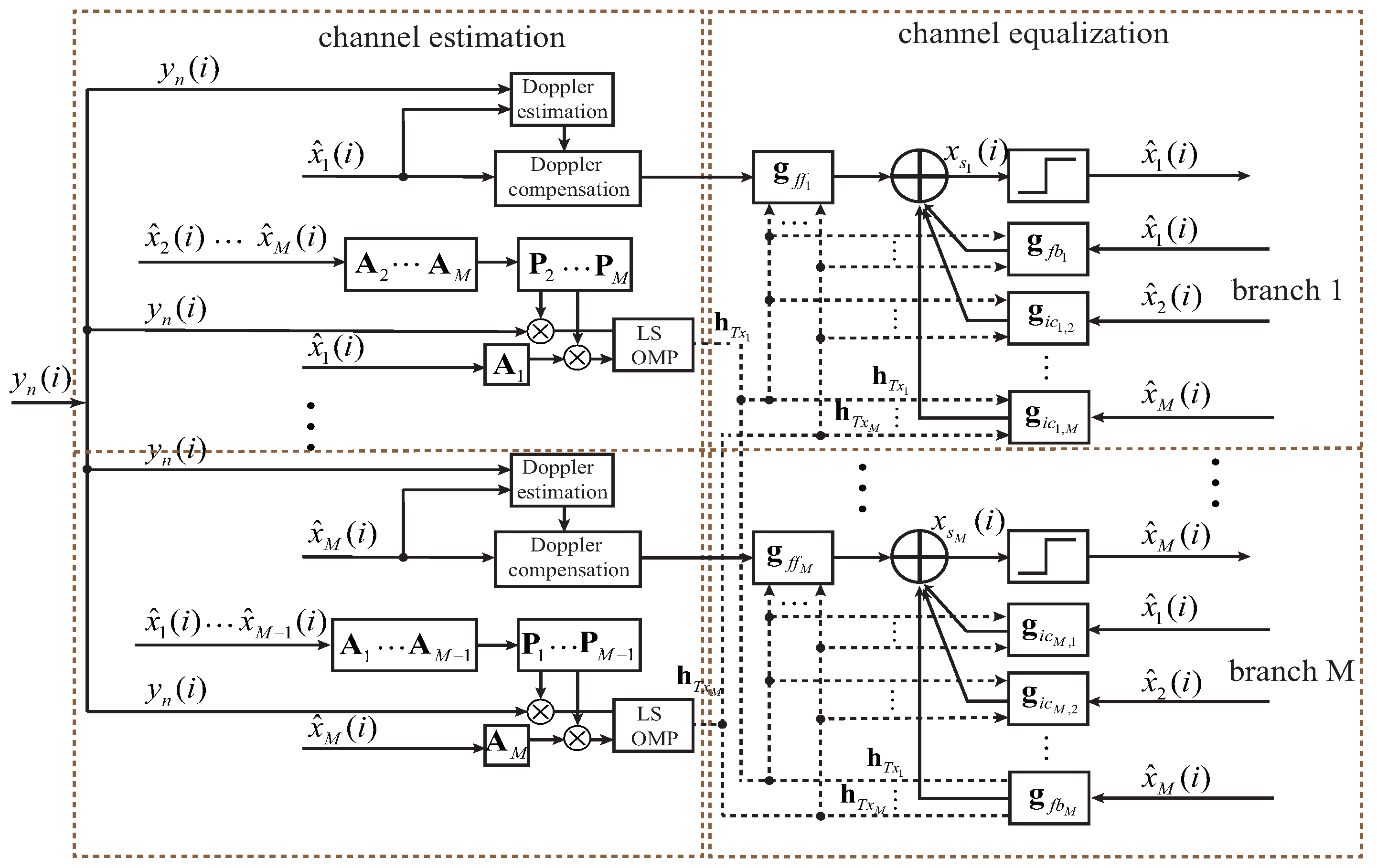 Remotesensing 14 05049 g001 Remotesensing 14 05049 g001