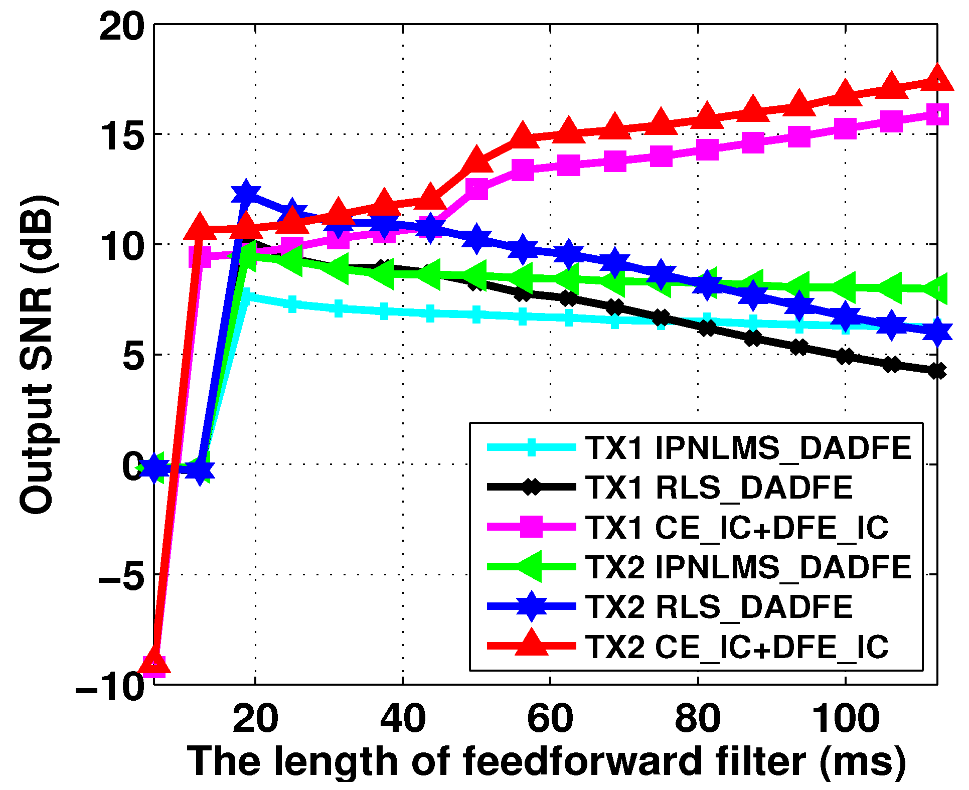 Remotesensing 14 05049 g007 Remotesensing 14 05049 g007