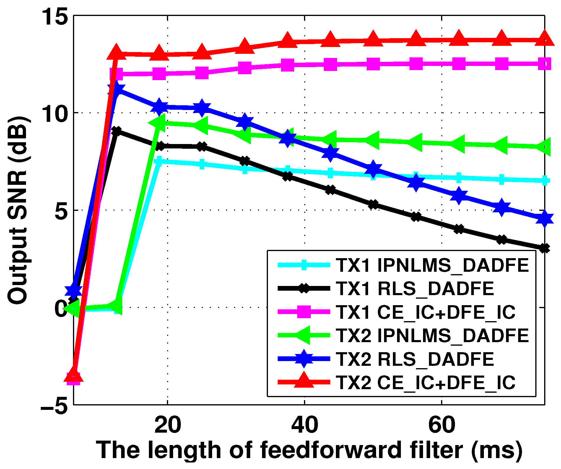 Remotesensing 14 05049 g008 Remotesensing 14 05049 g008