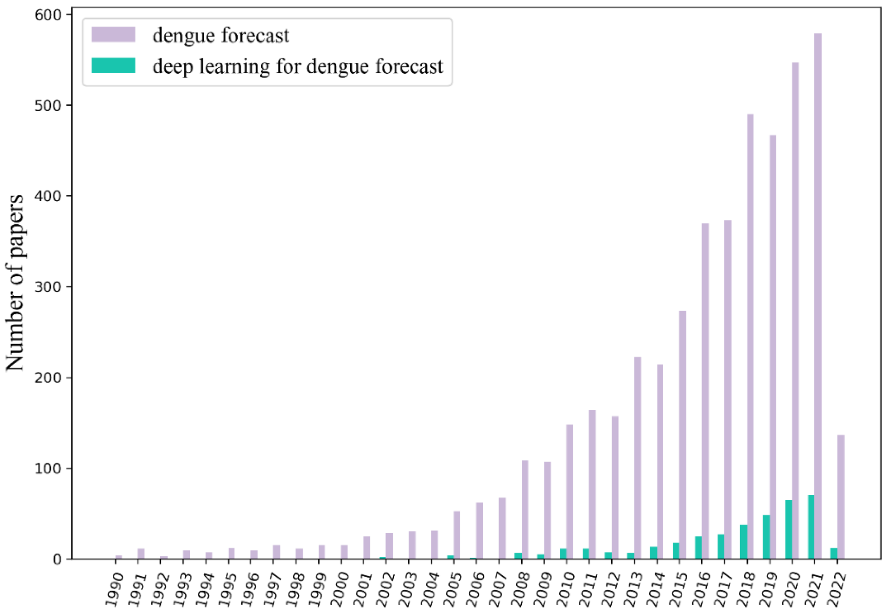 Histogram of the risk predictions for each model in the SL in the