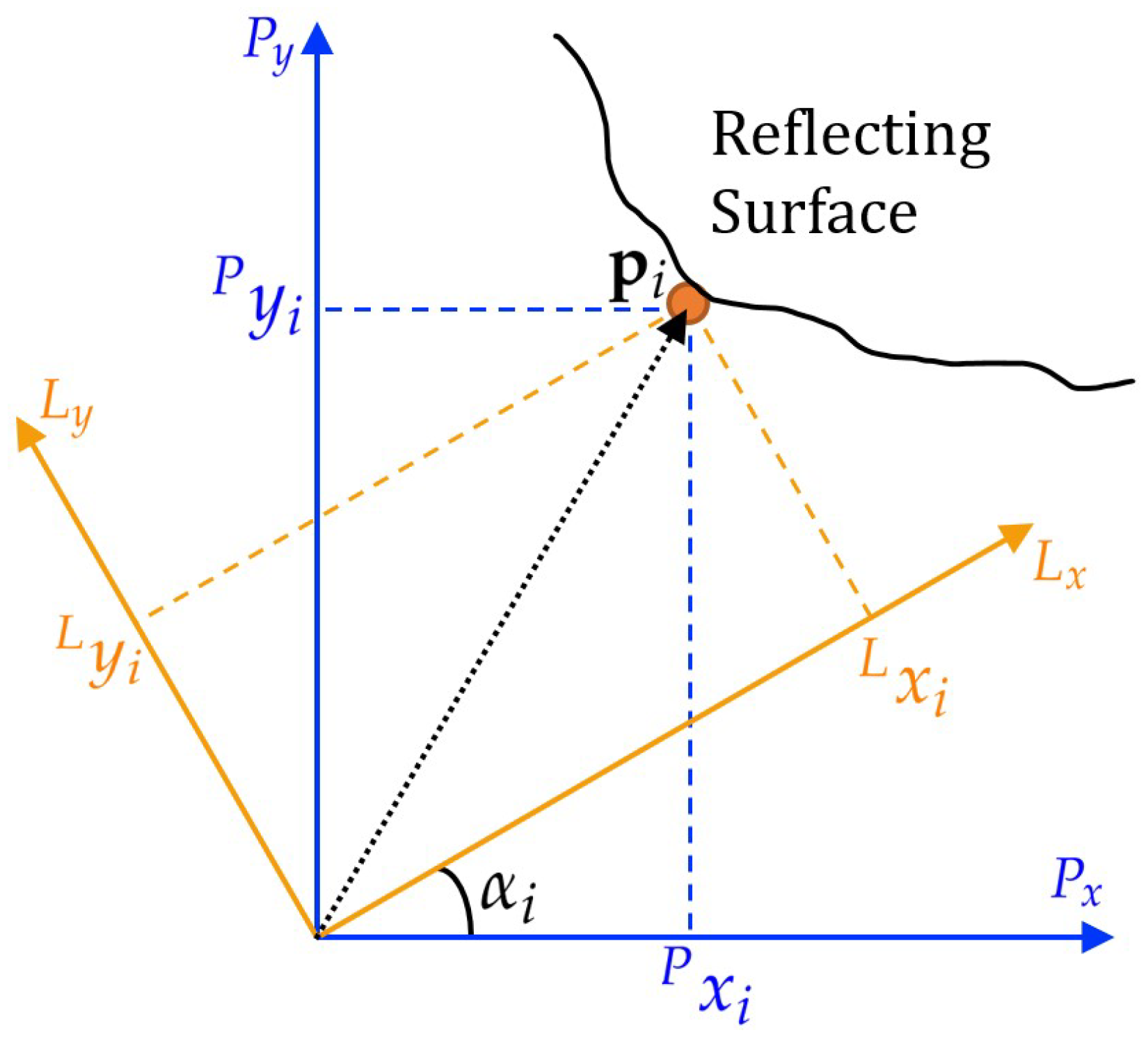 Remotesensing 14 05069 g003