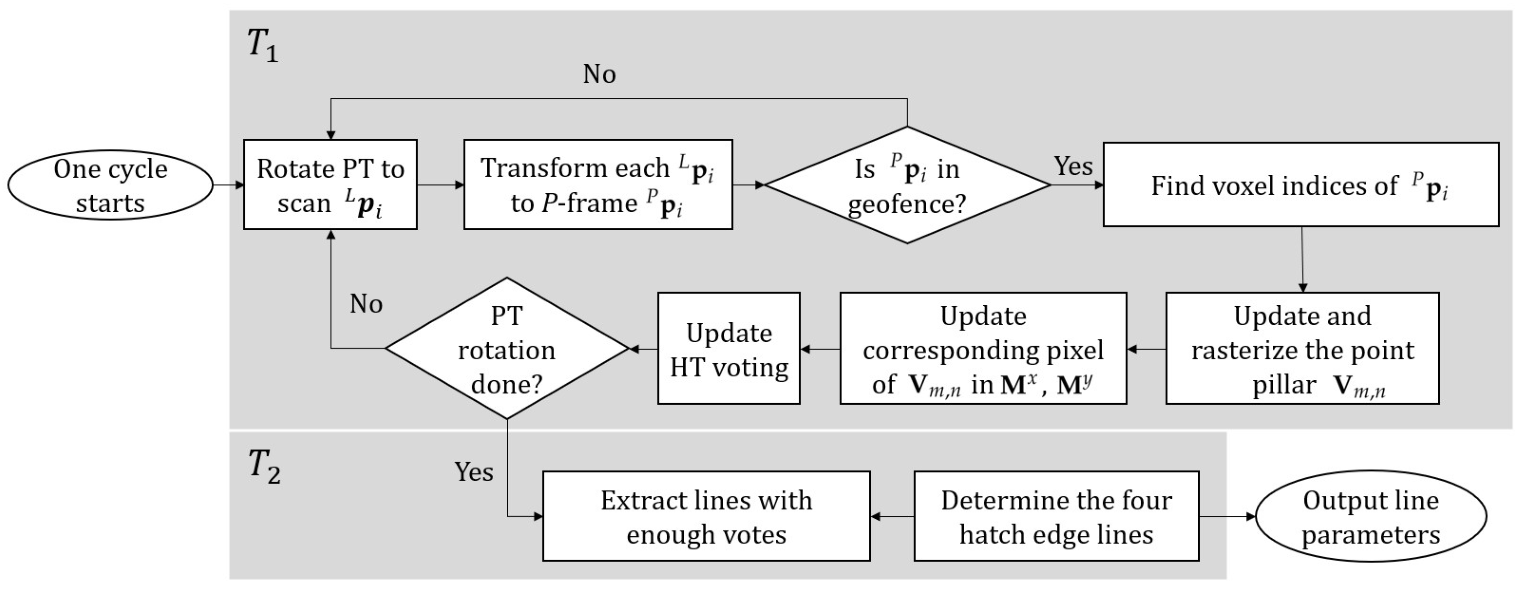 Remotesensing 14 05069 g004