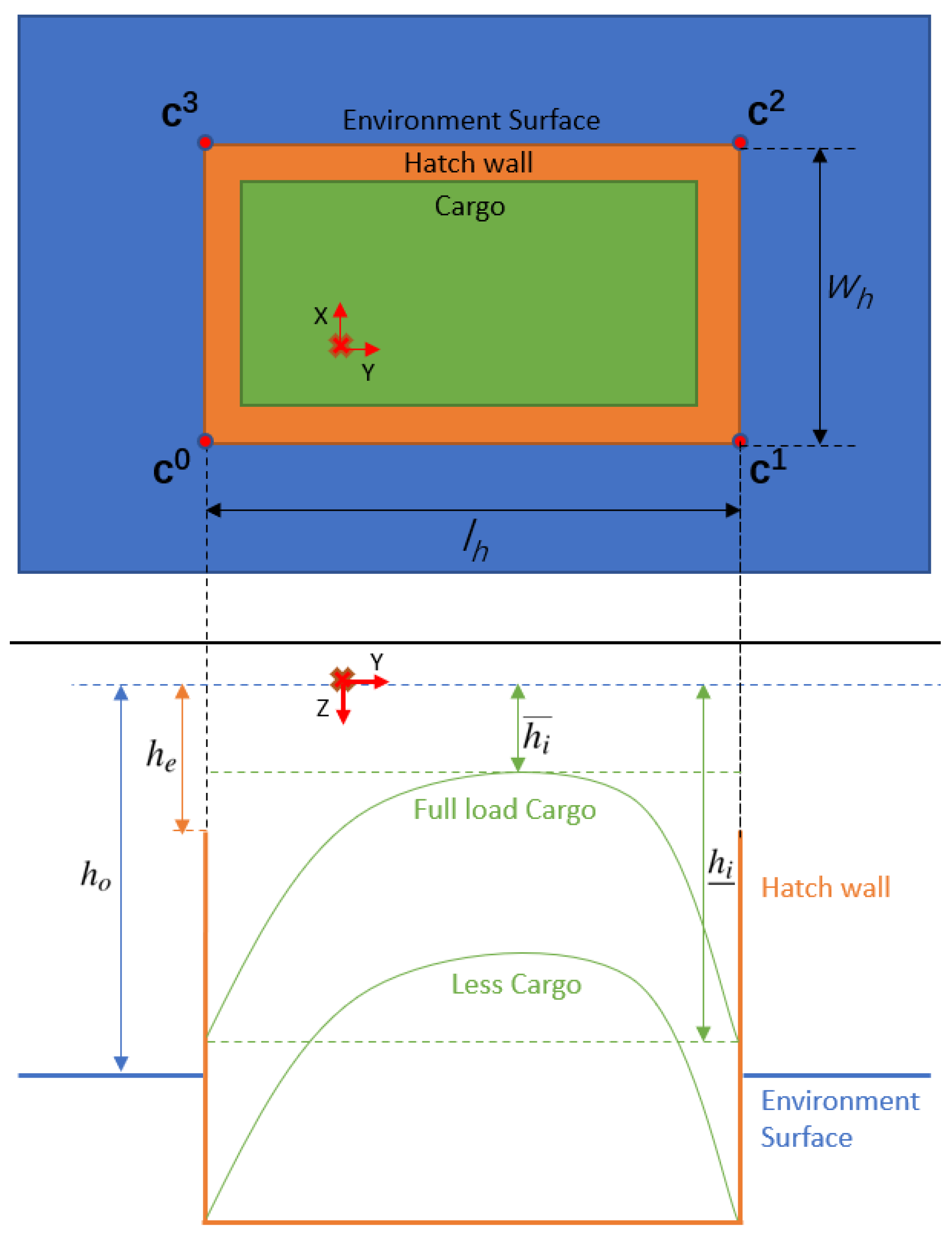 Remotesensing 14 05069 g005