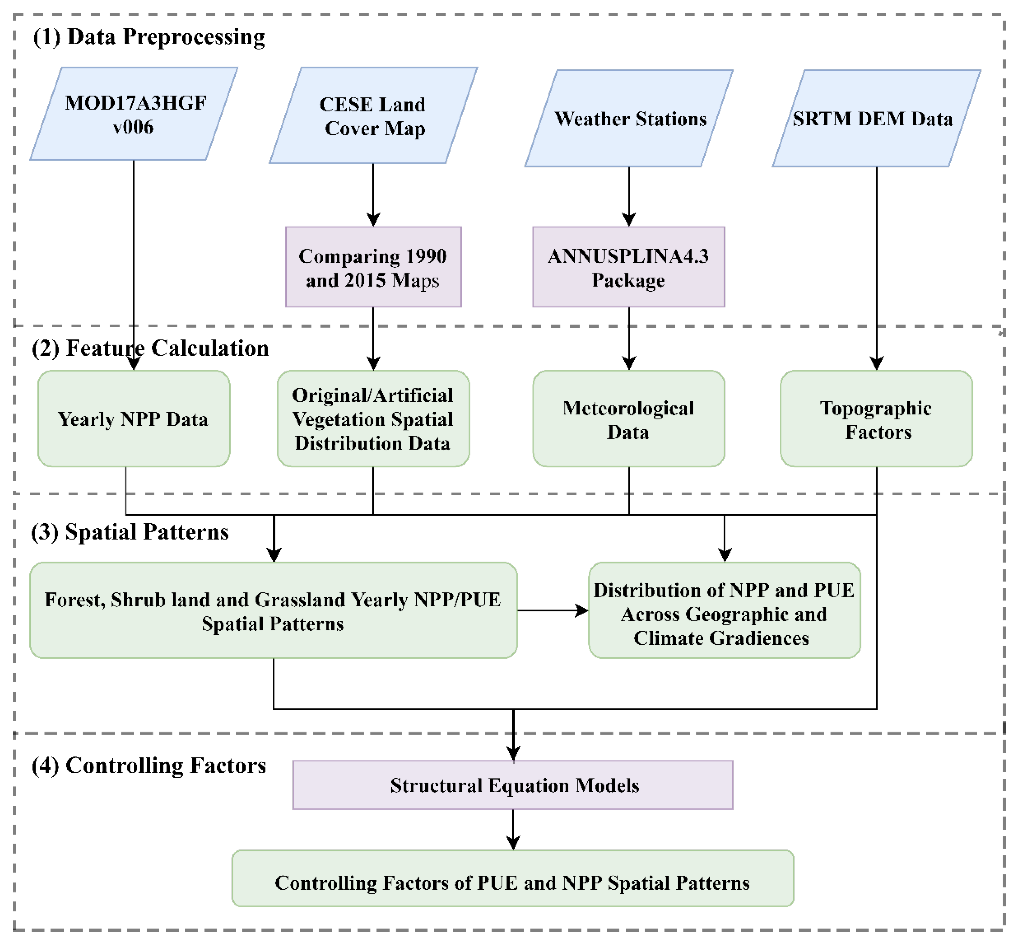 Remotesensing 14 05074 g002 Remotesensing 14 05074 g002