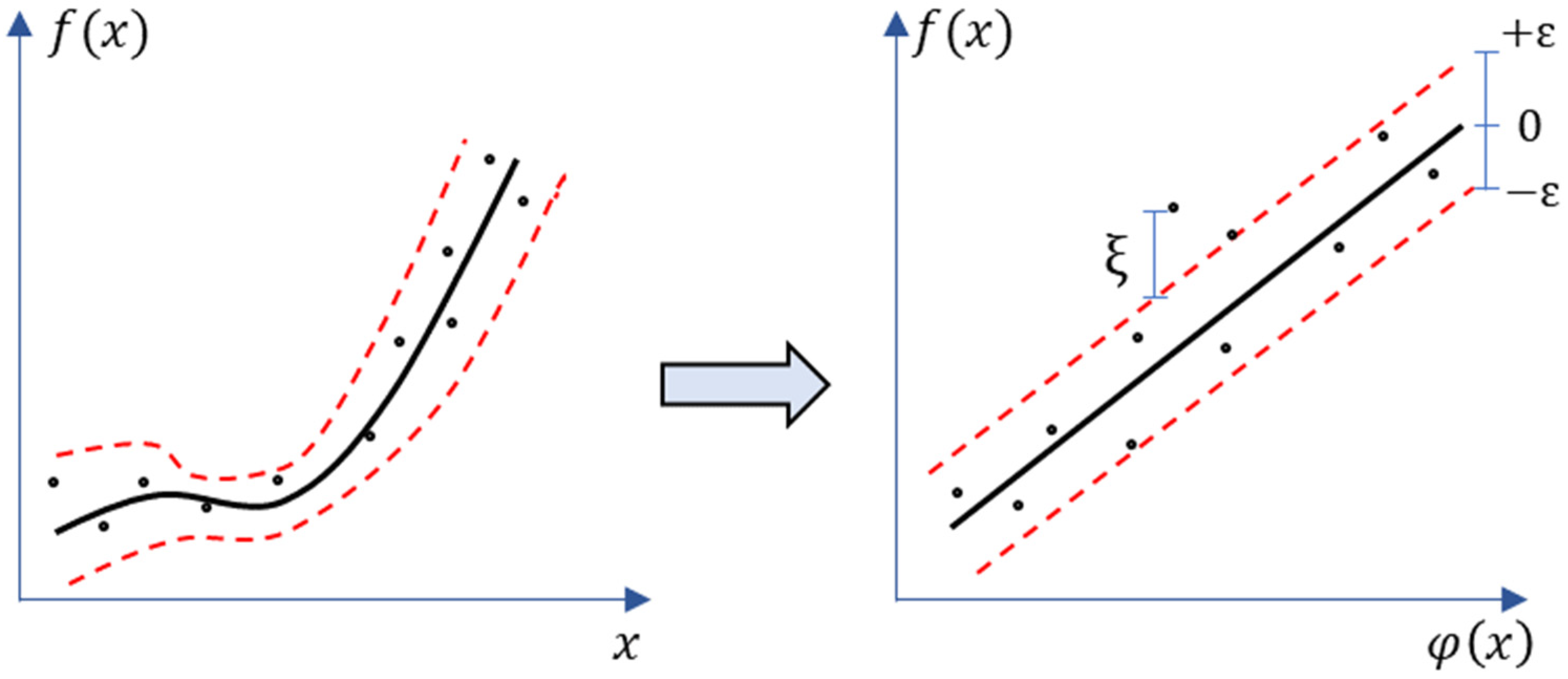 Remotesensing 14 05077 g002