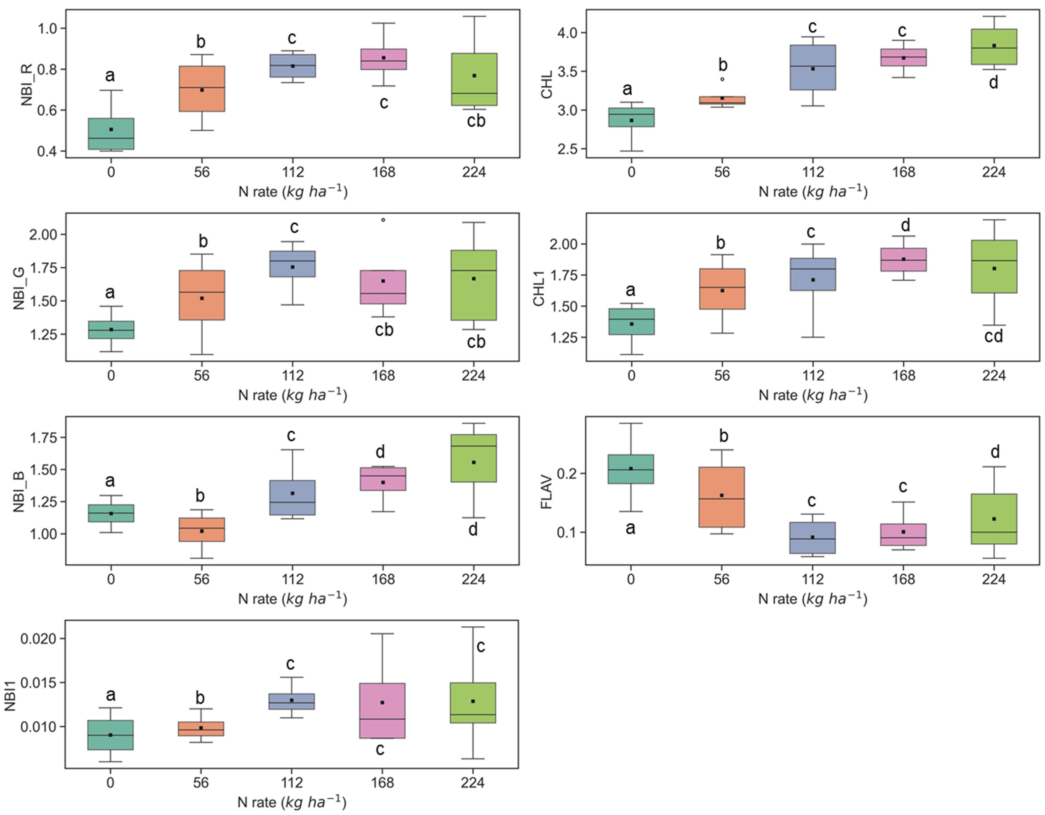 Remotesensing 14 05077 g003