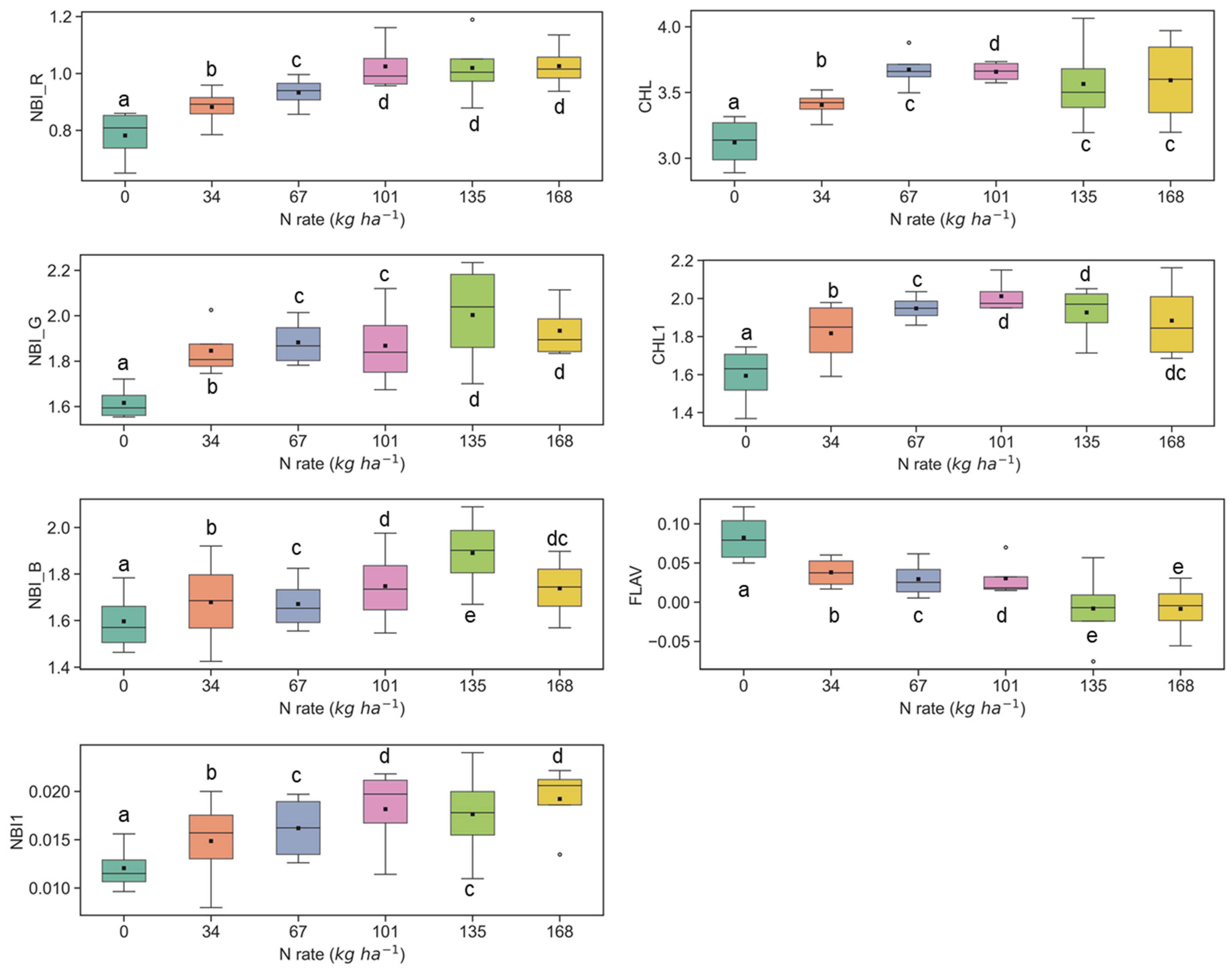 Remotesensing 14 05077 g006