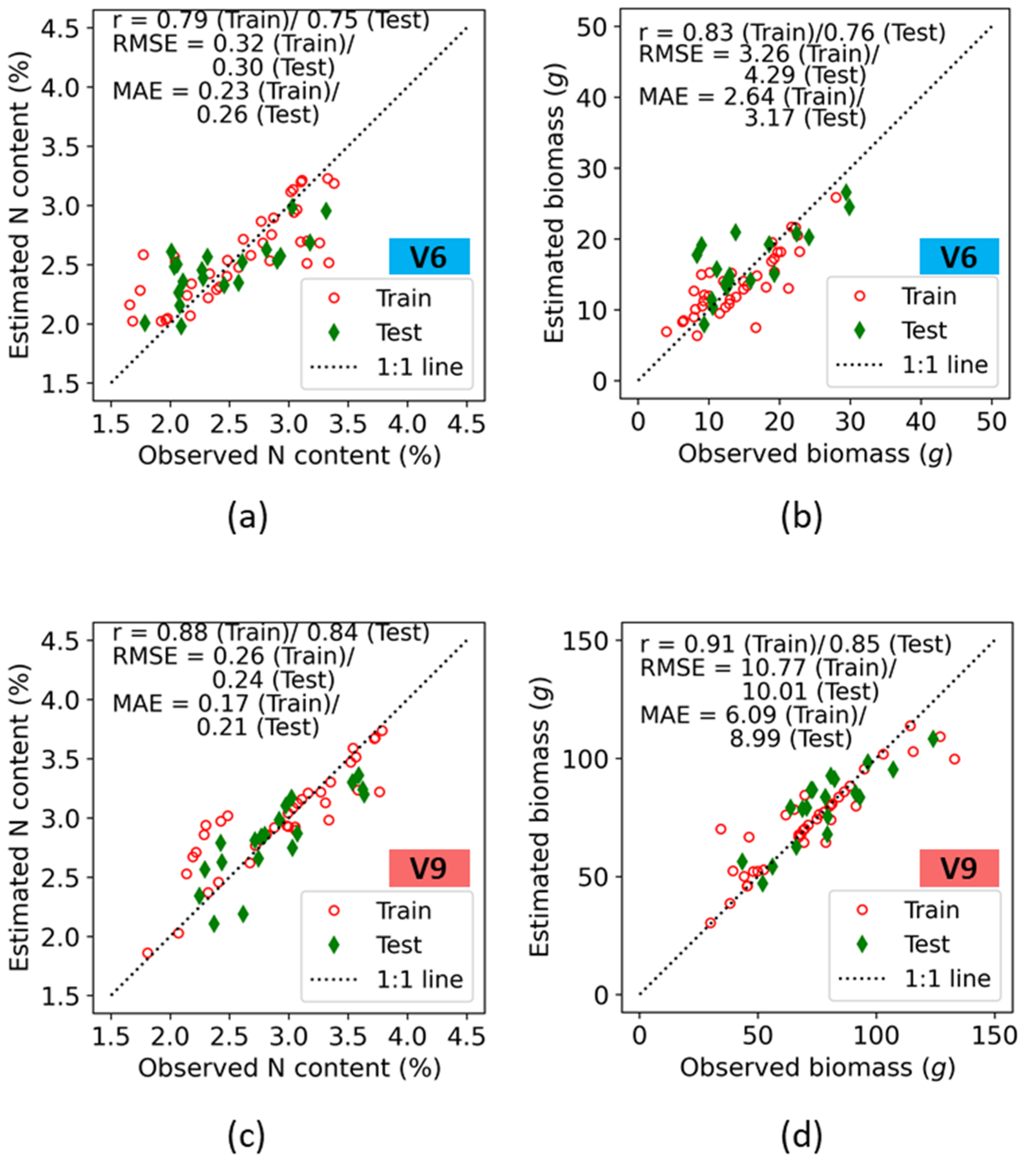 Remotesensing 14 05077 g007