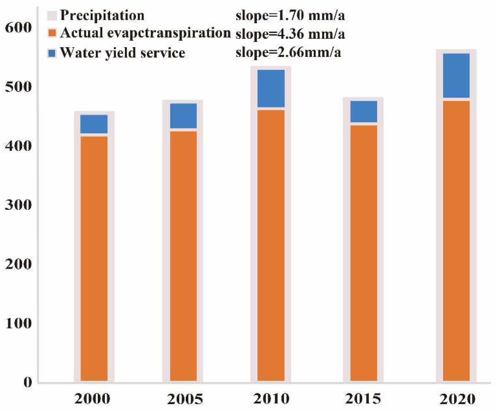 Remotesensing 14 05078 g002