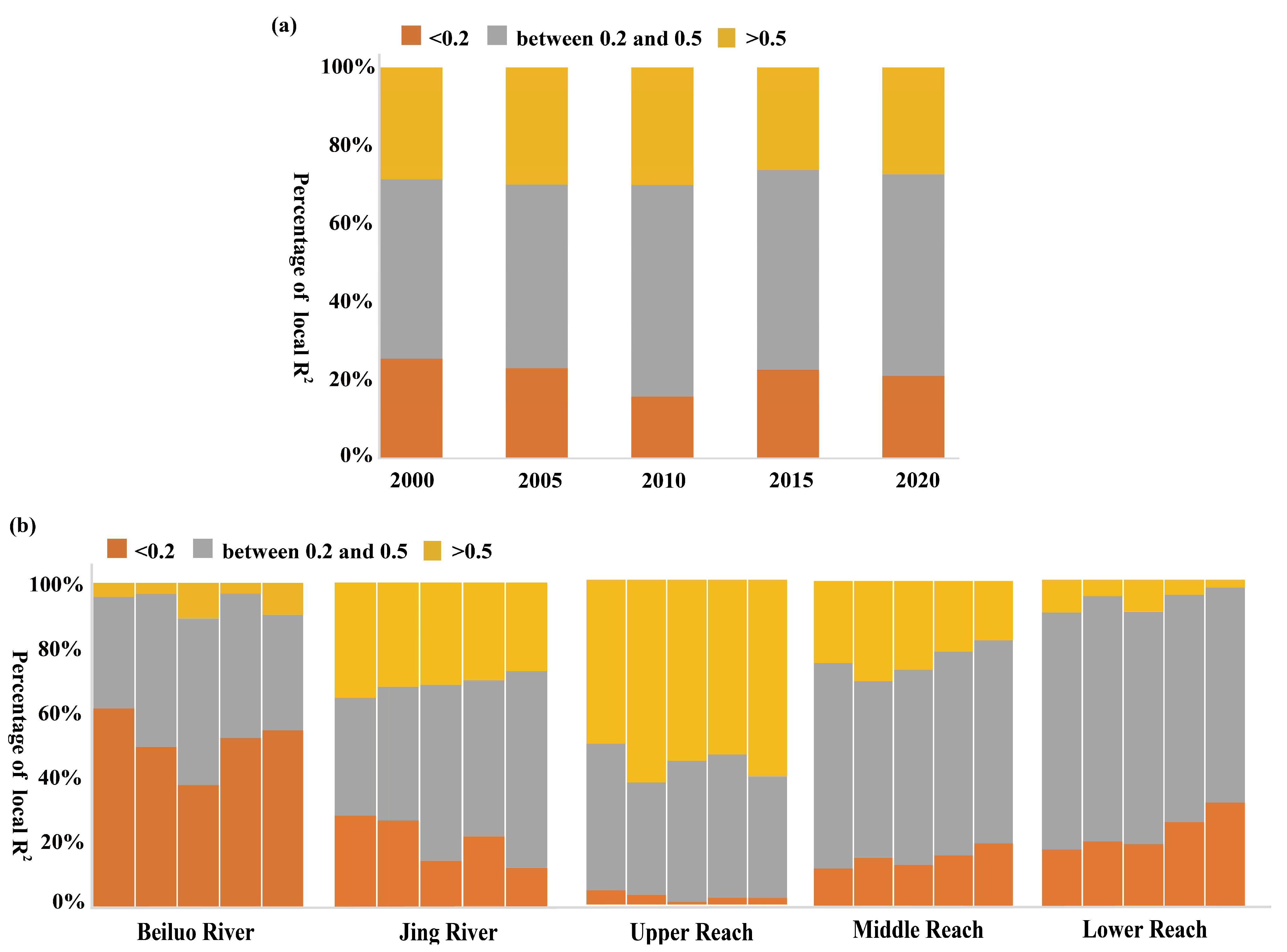 Remotesensing 14 05078 g007