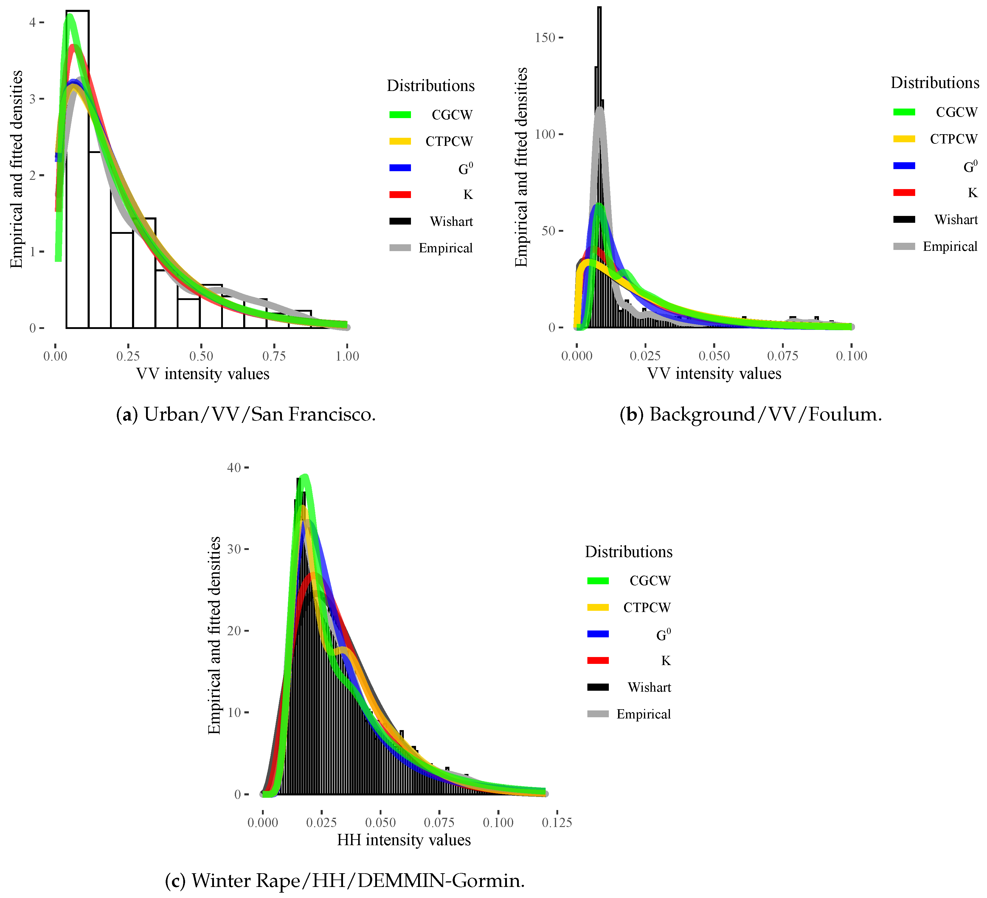 Remotesensing 14 05083 g011