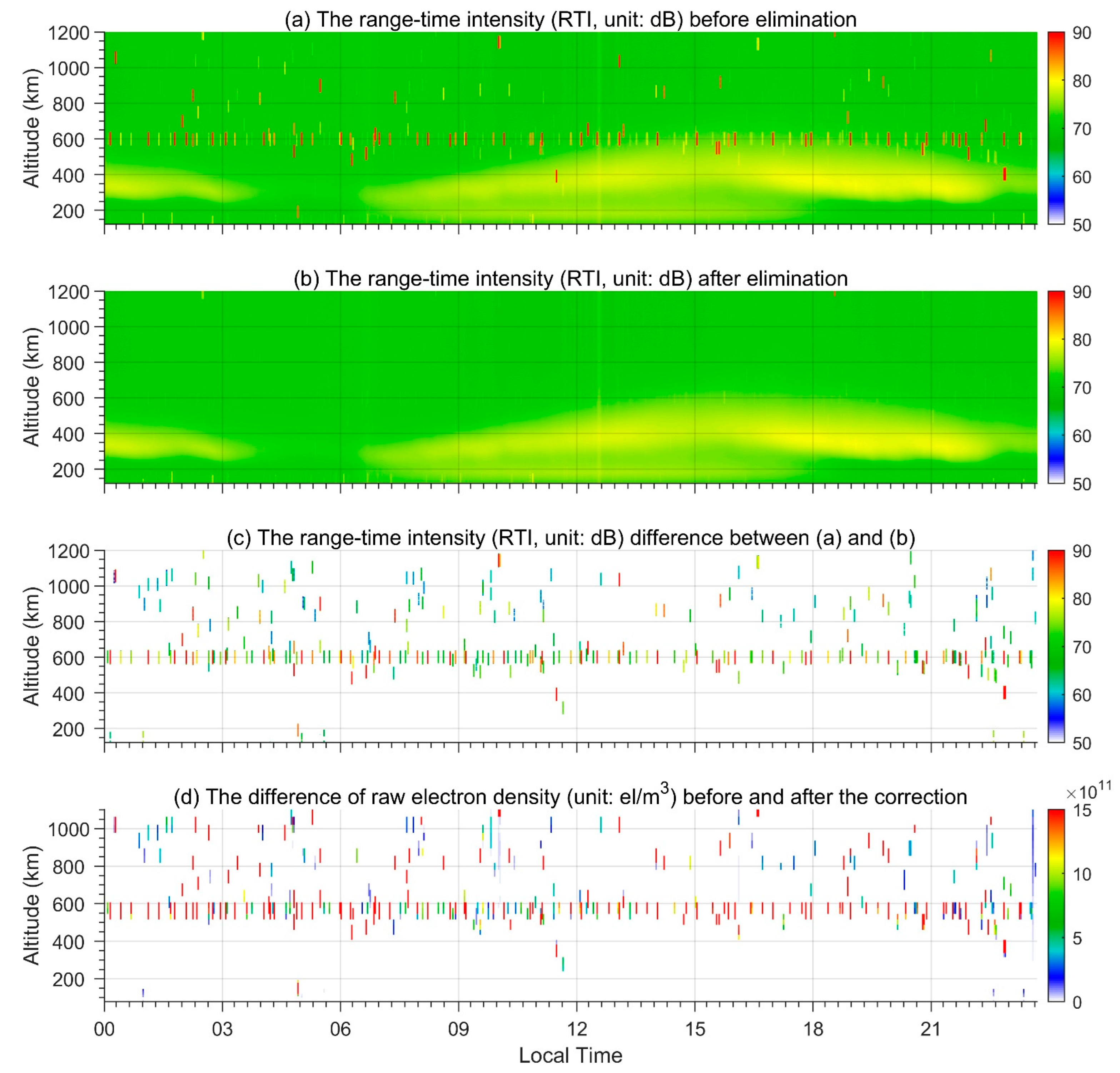 Remotesensing 14 05092 g003