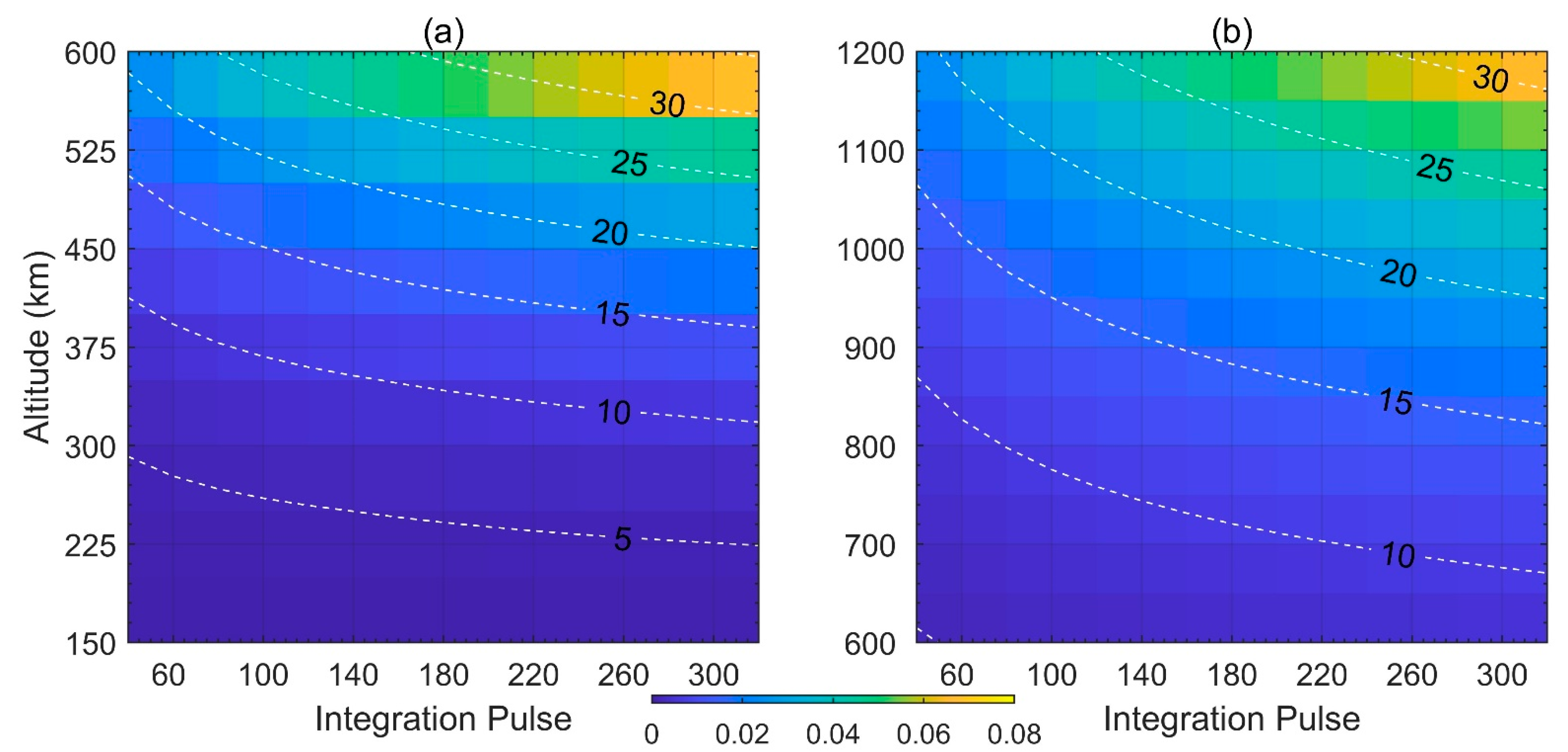 Remotesensing 14 05092 g007