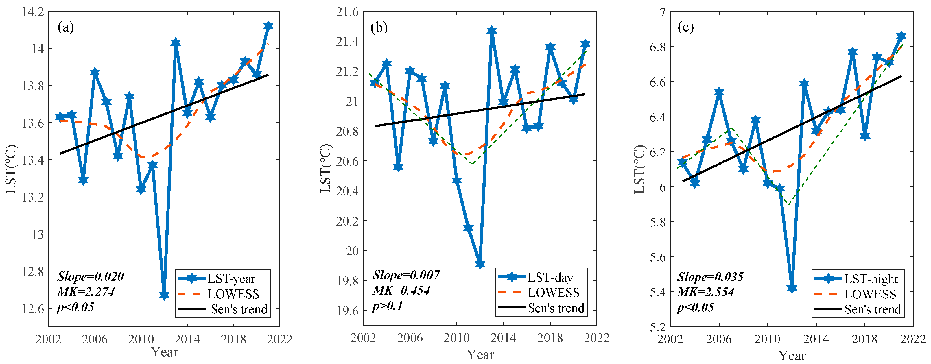 Remotesensing 14 05093 g002 Remotesensing 14 05093 g002