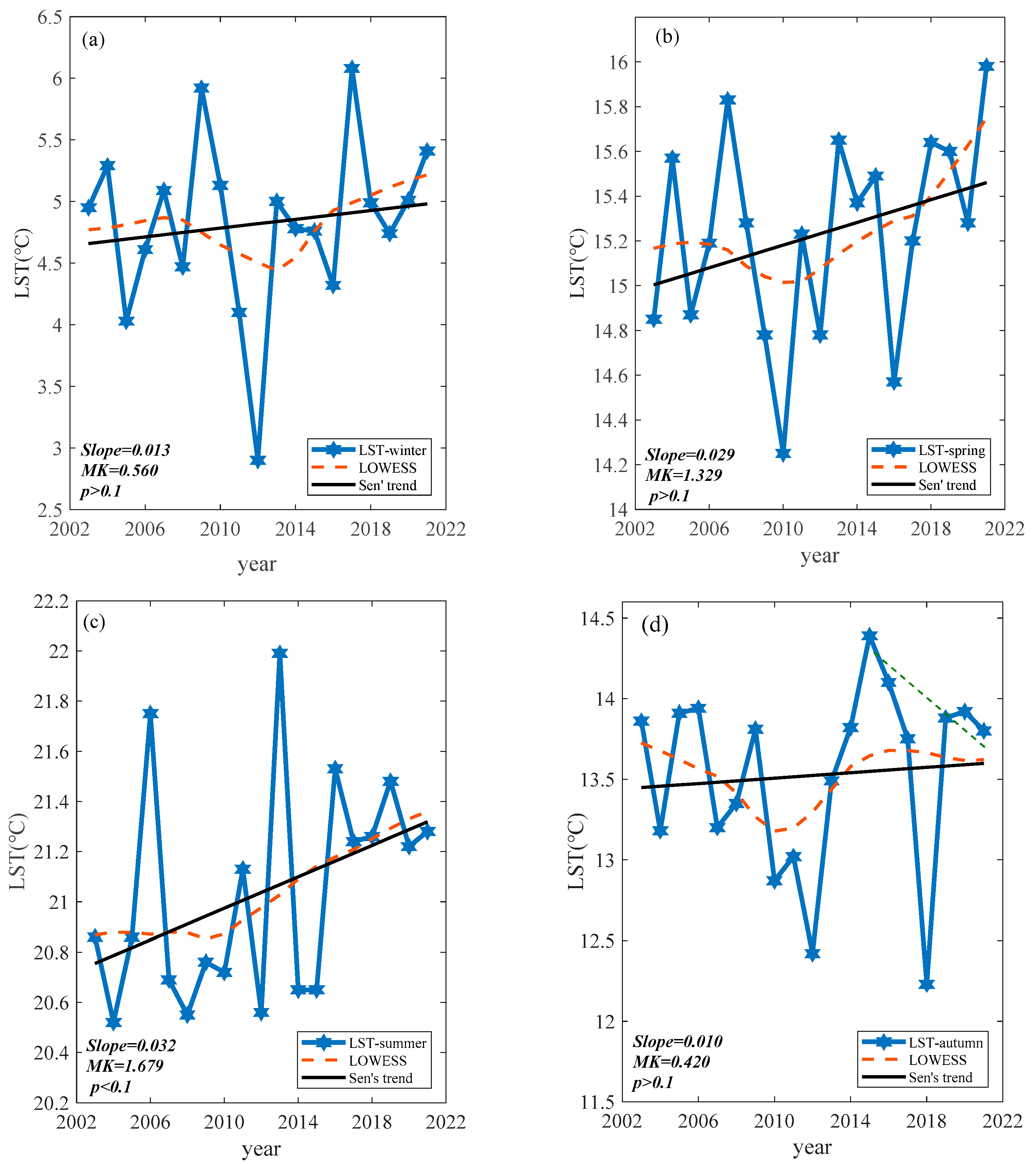 Remotesensing 14 05093 g004 Remotesensing 14 05093 g004