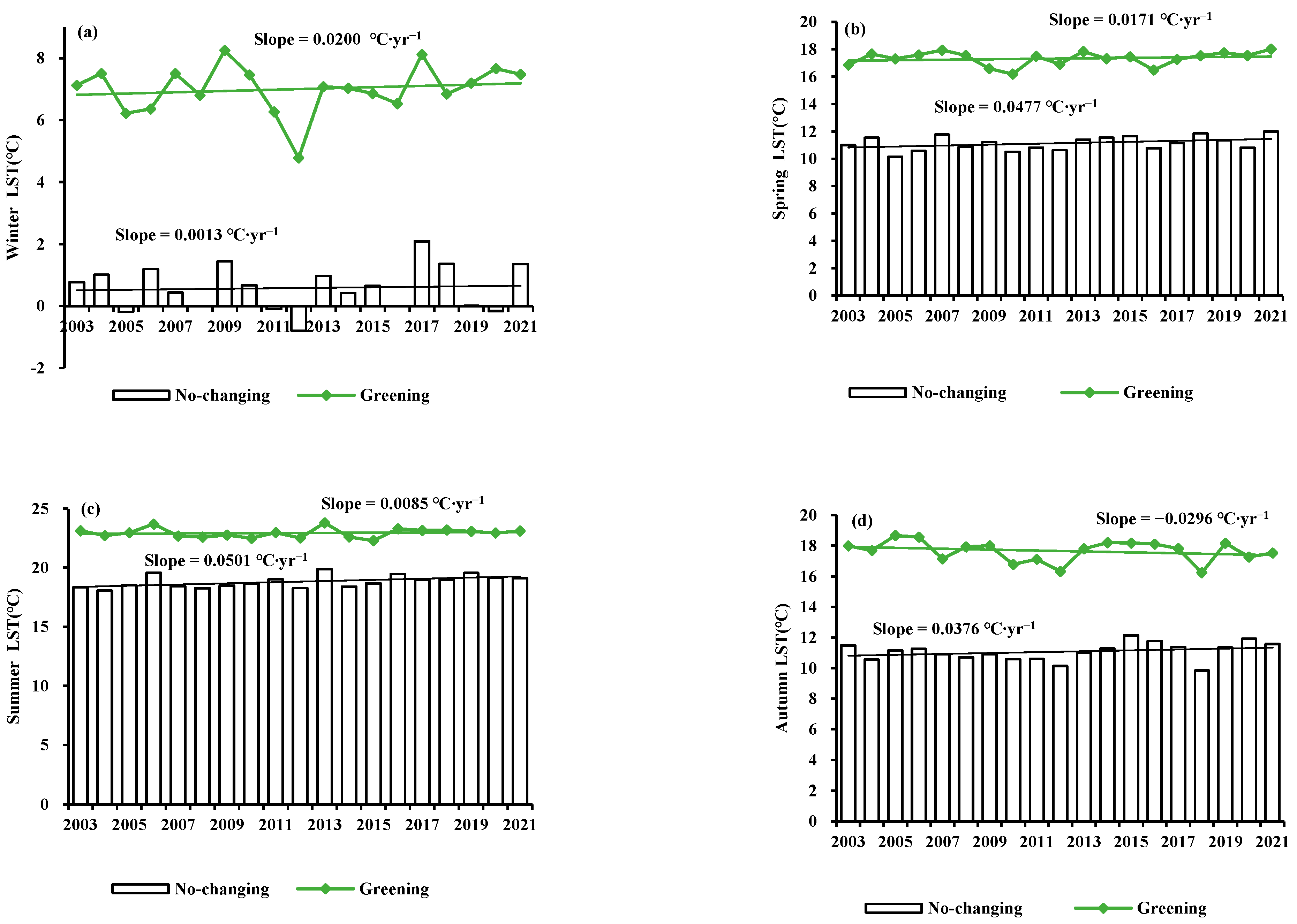 Remotesensing 14 05093 g008 Remotesensing 14 05093 g008