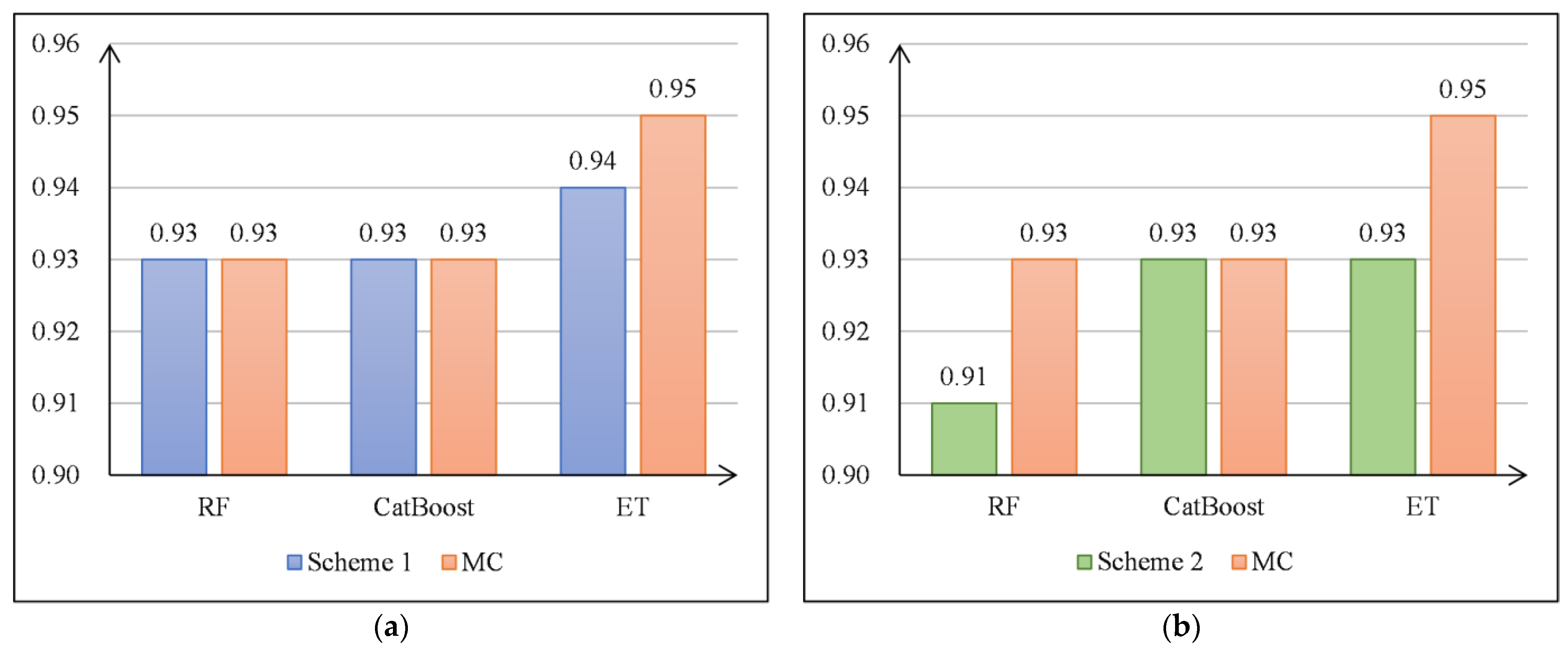 Remotesensing 14 05096 g008 Remotesensing 14 05096 g008