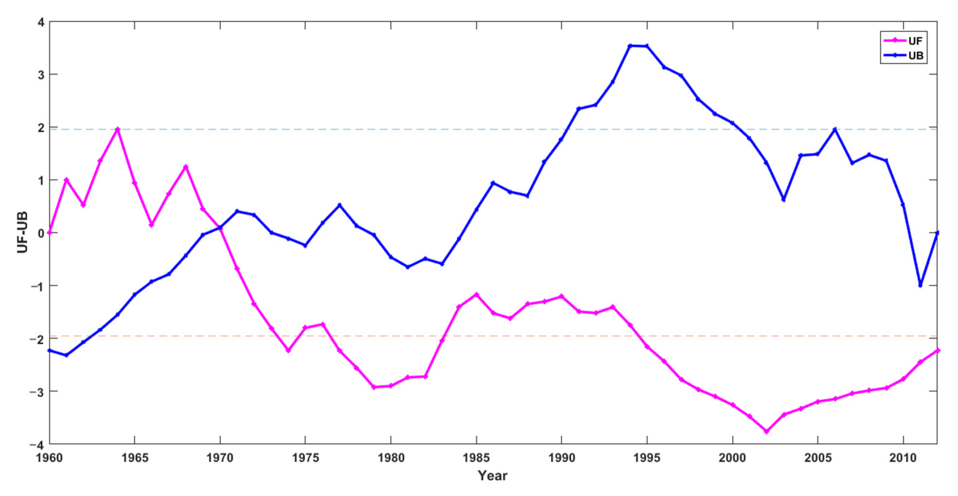 Remotesensing 14 05097 g006 Remotesensing 14 05097 g006