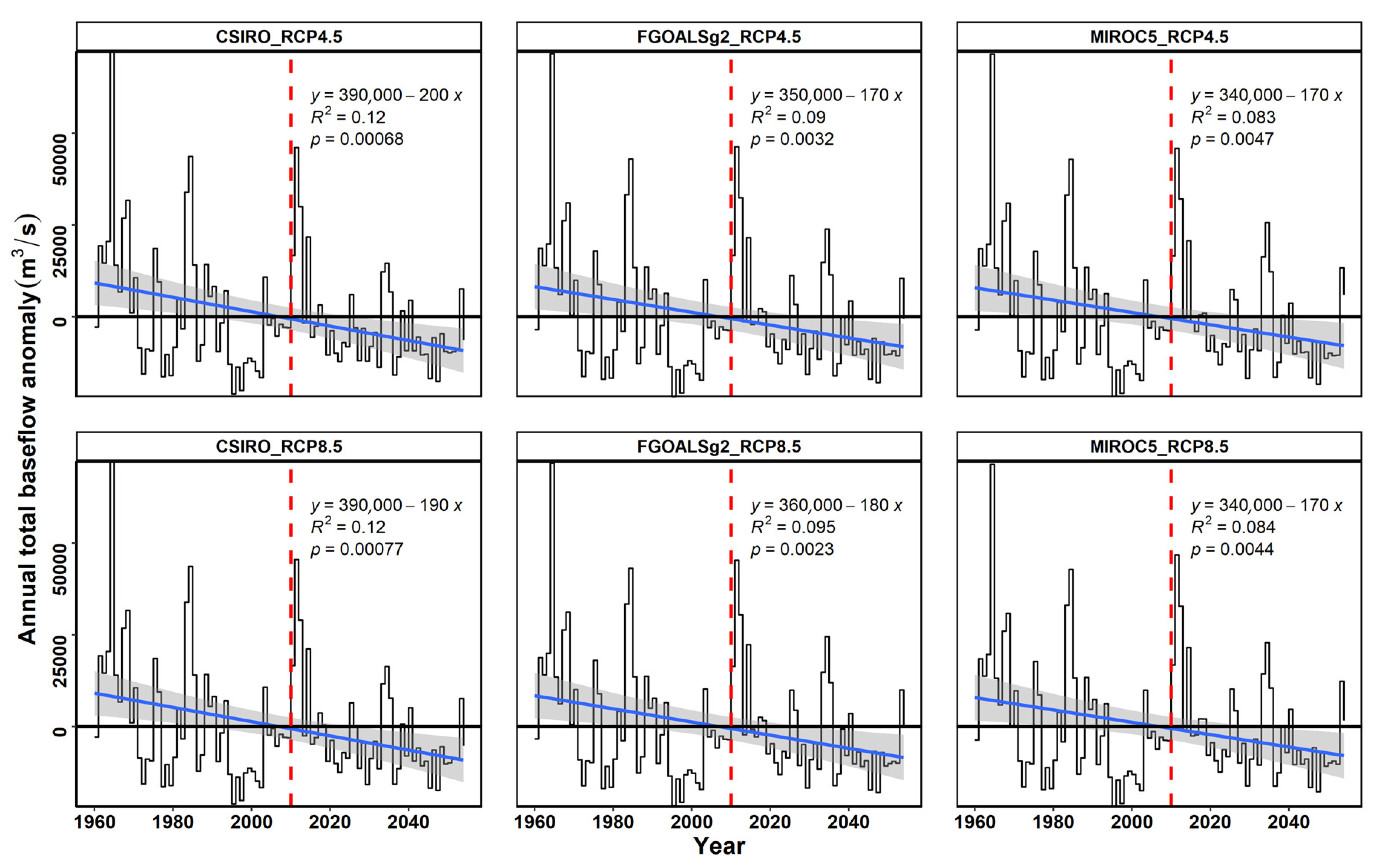 Remotesensing 14 05097 g007 Remotesensing 14 05097 g007