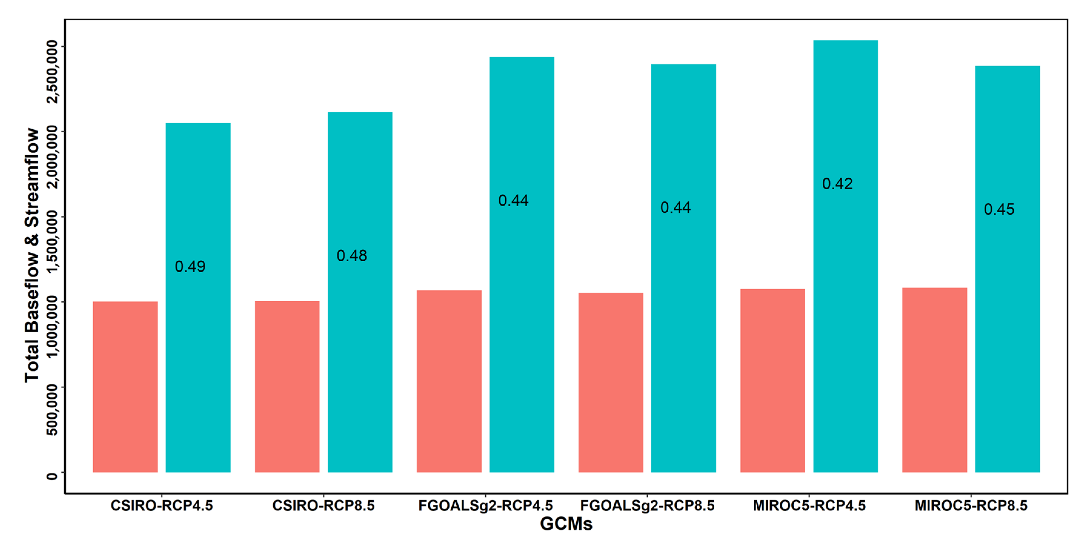 Remotesensing 14 05097 g008 Remotesensing 14 05097 g008