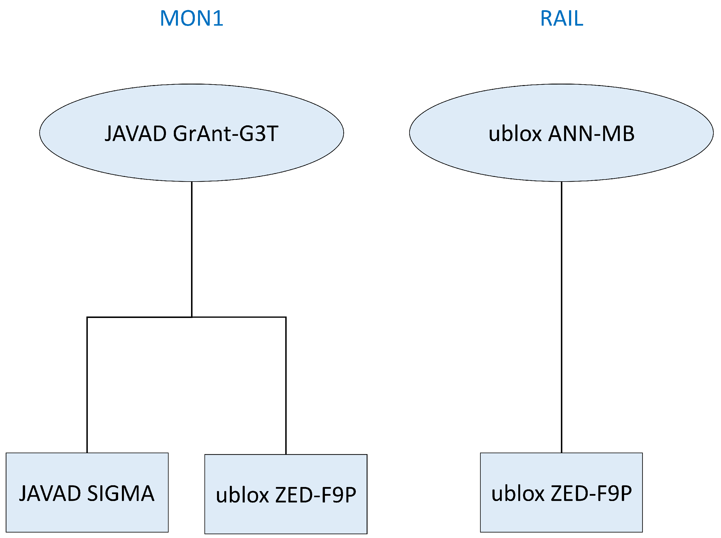 Remotesensing 14 05100 g003