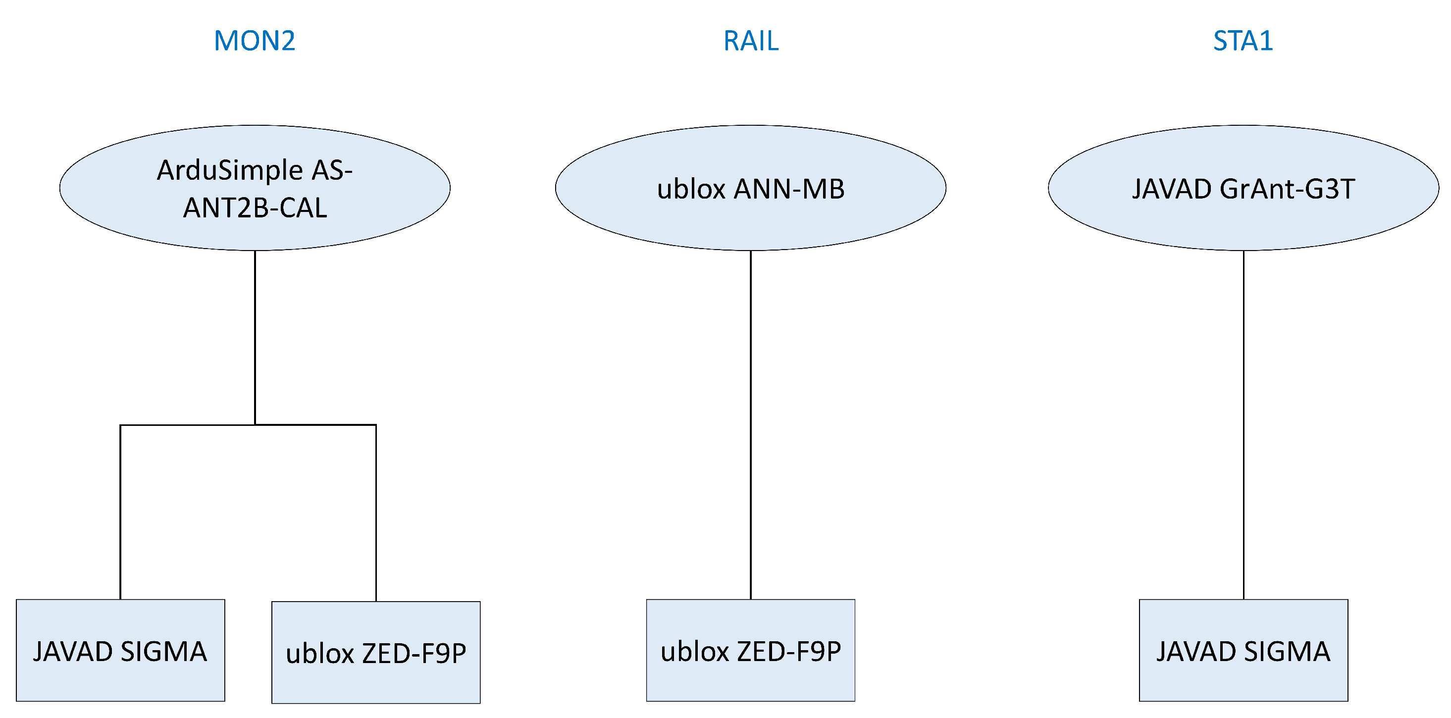 Remotesensing 14 05100 g005
