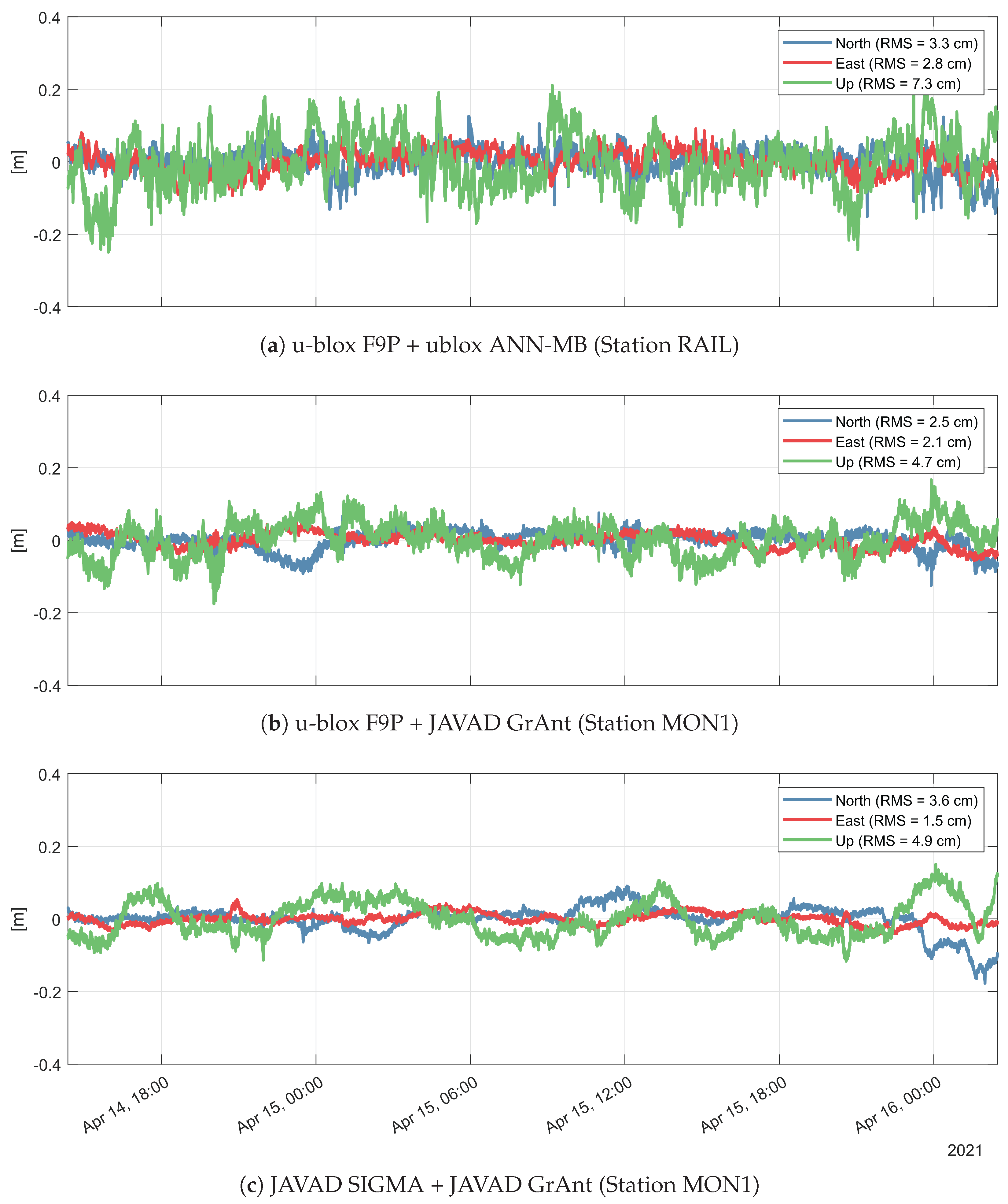 Remotesensing 14 05100 g008