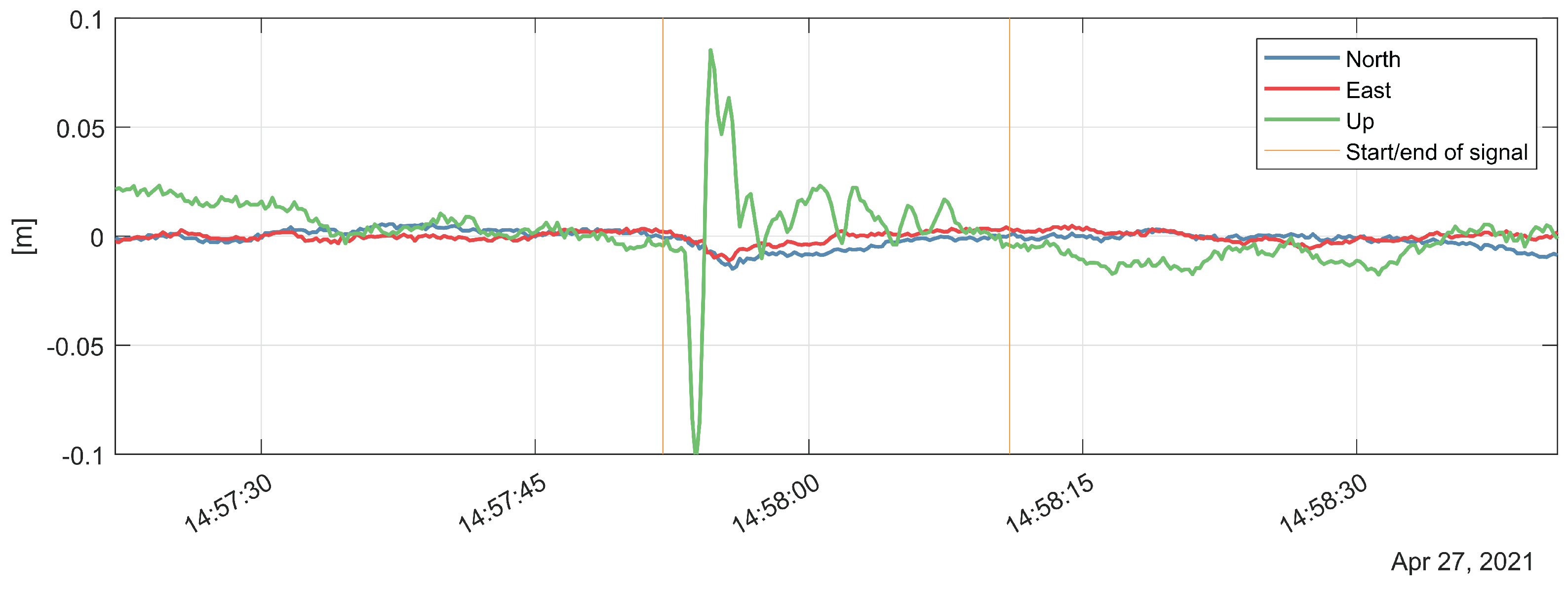 Remotesensing 14 05100 g009