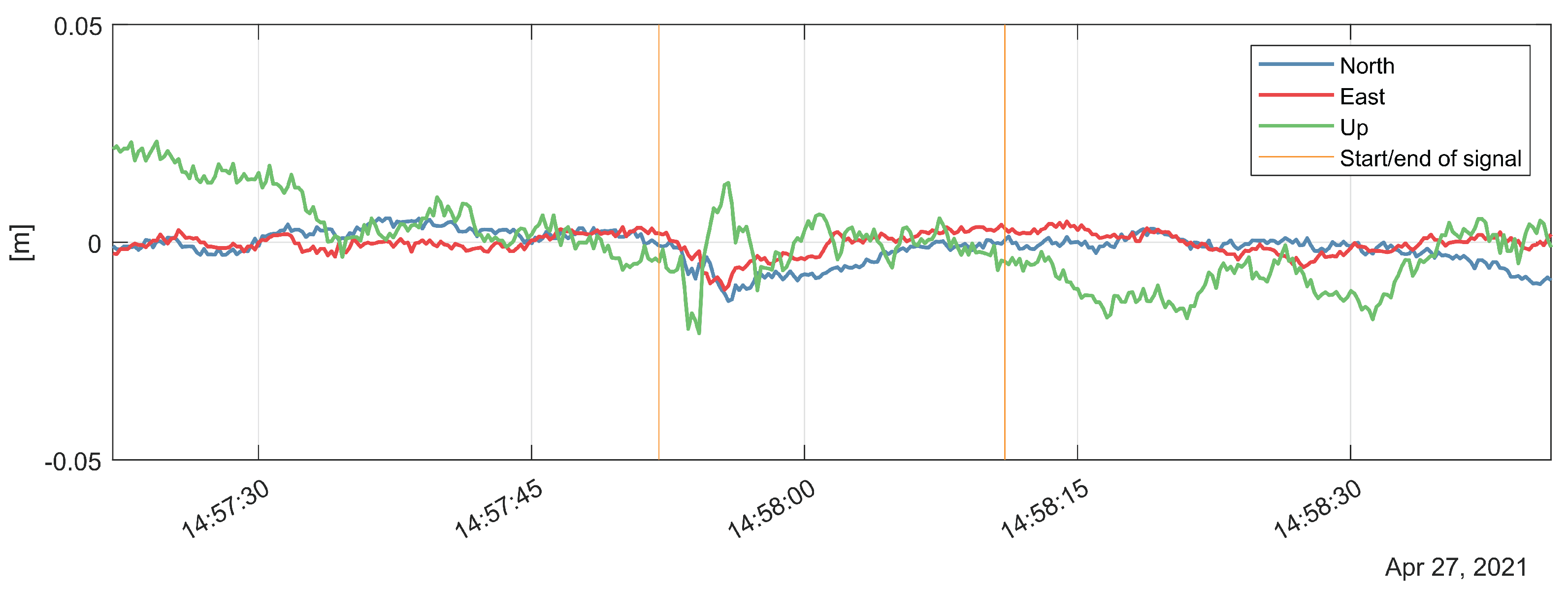 Remotesensing 14 05100 g010