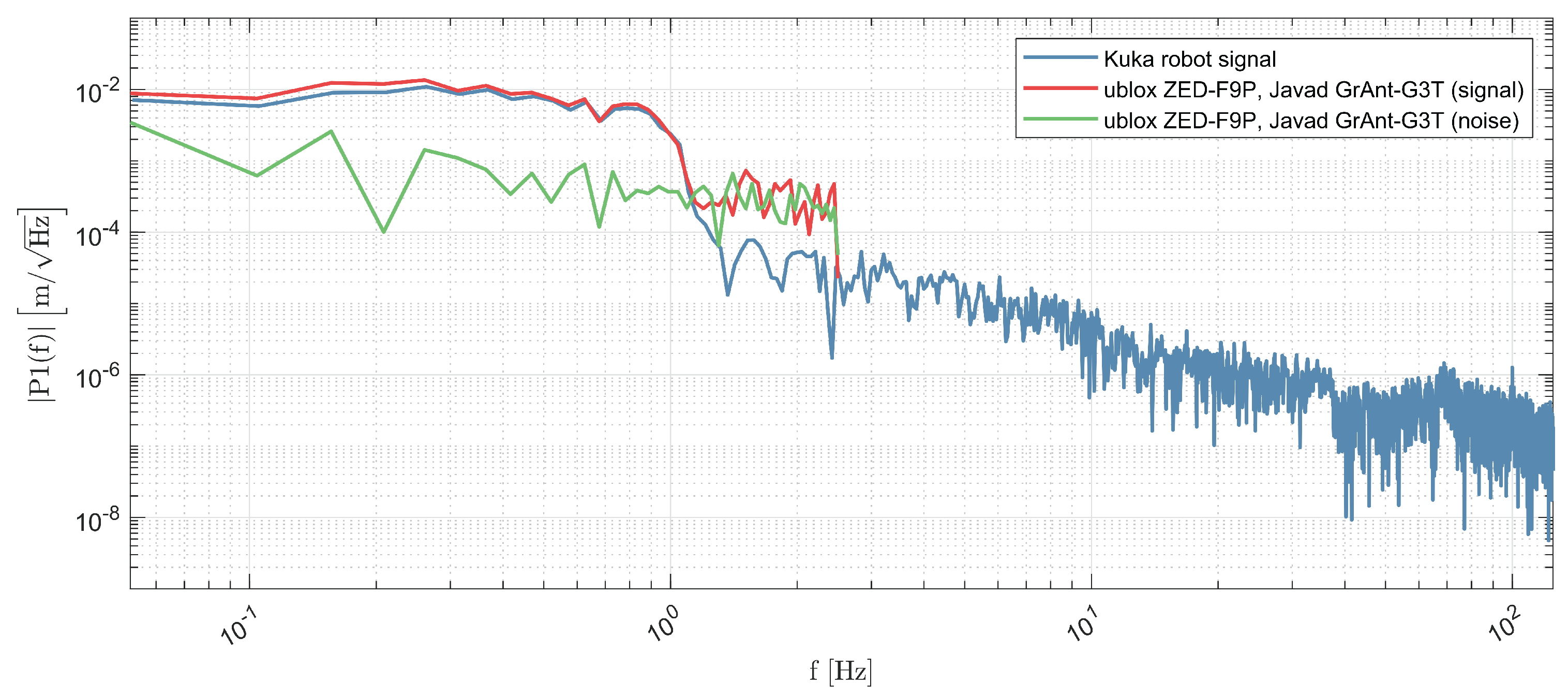 Remotesensing 14 05100 g011