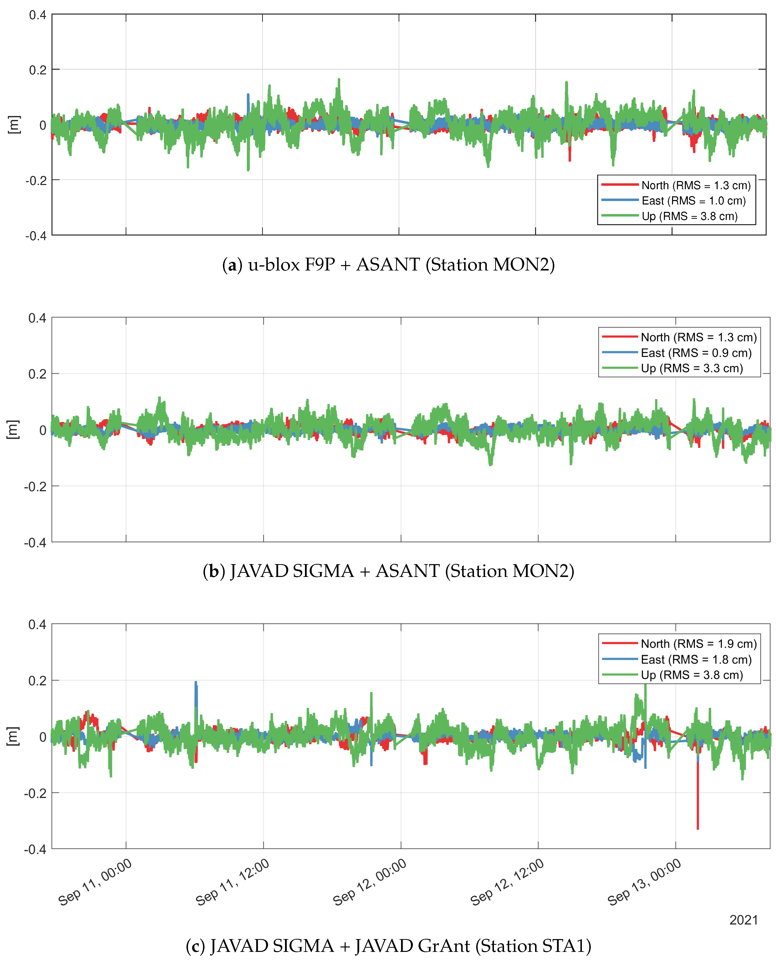 Remotesensing 14 05100 g014